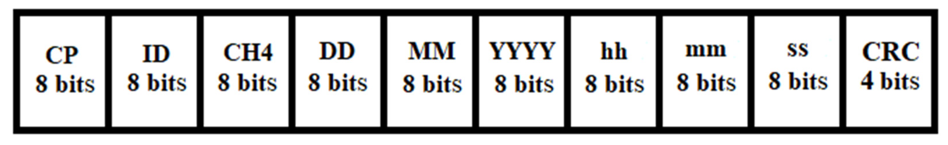 Sensors 23 00692 g018