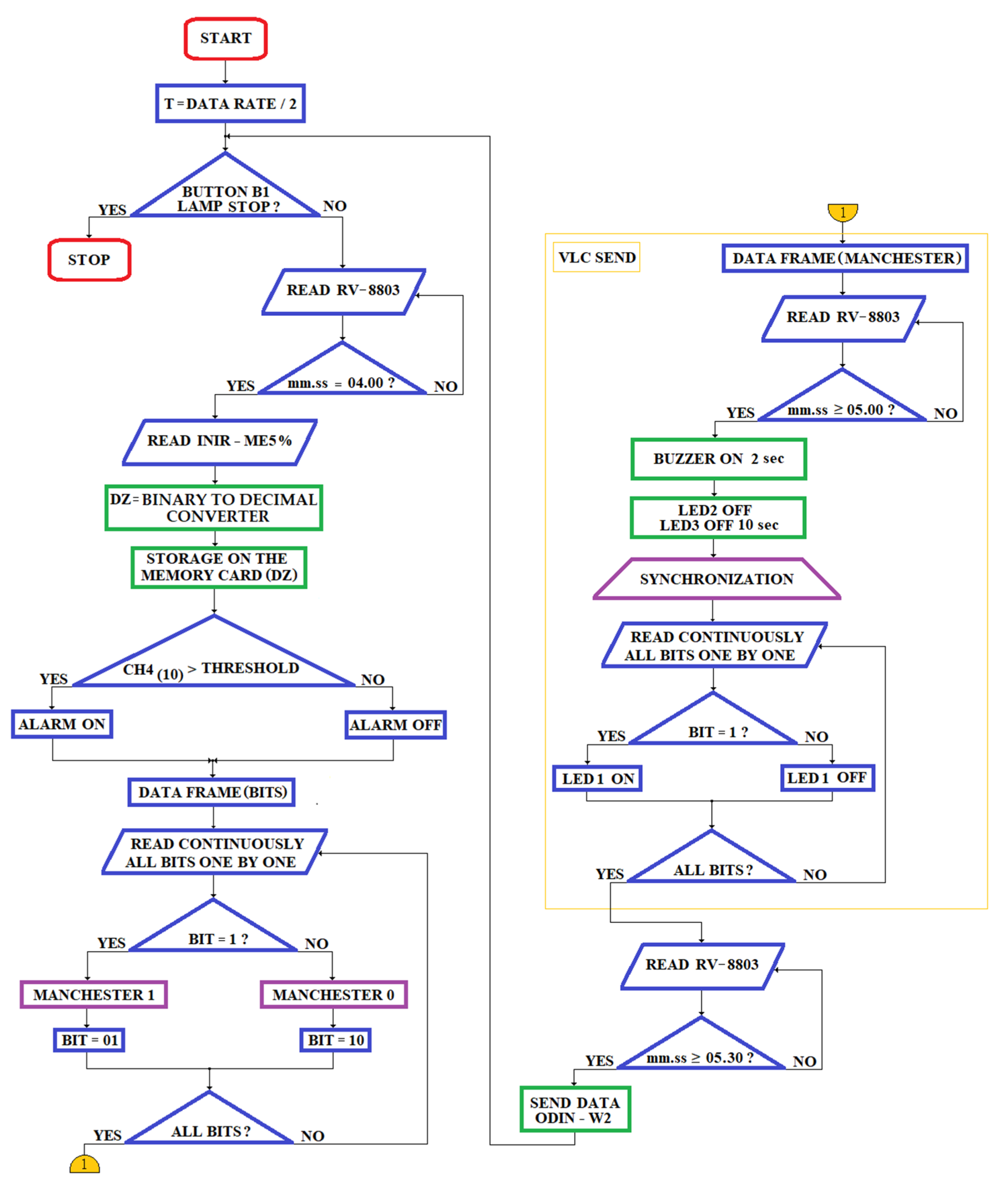 Sensors 23 00692 g019