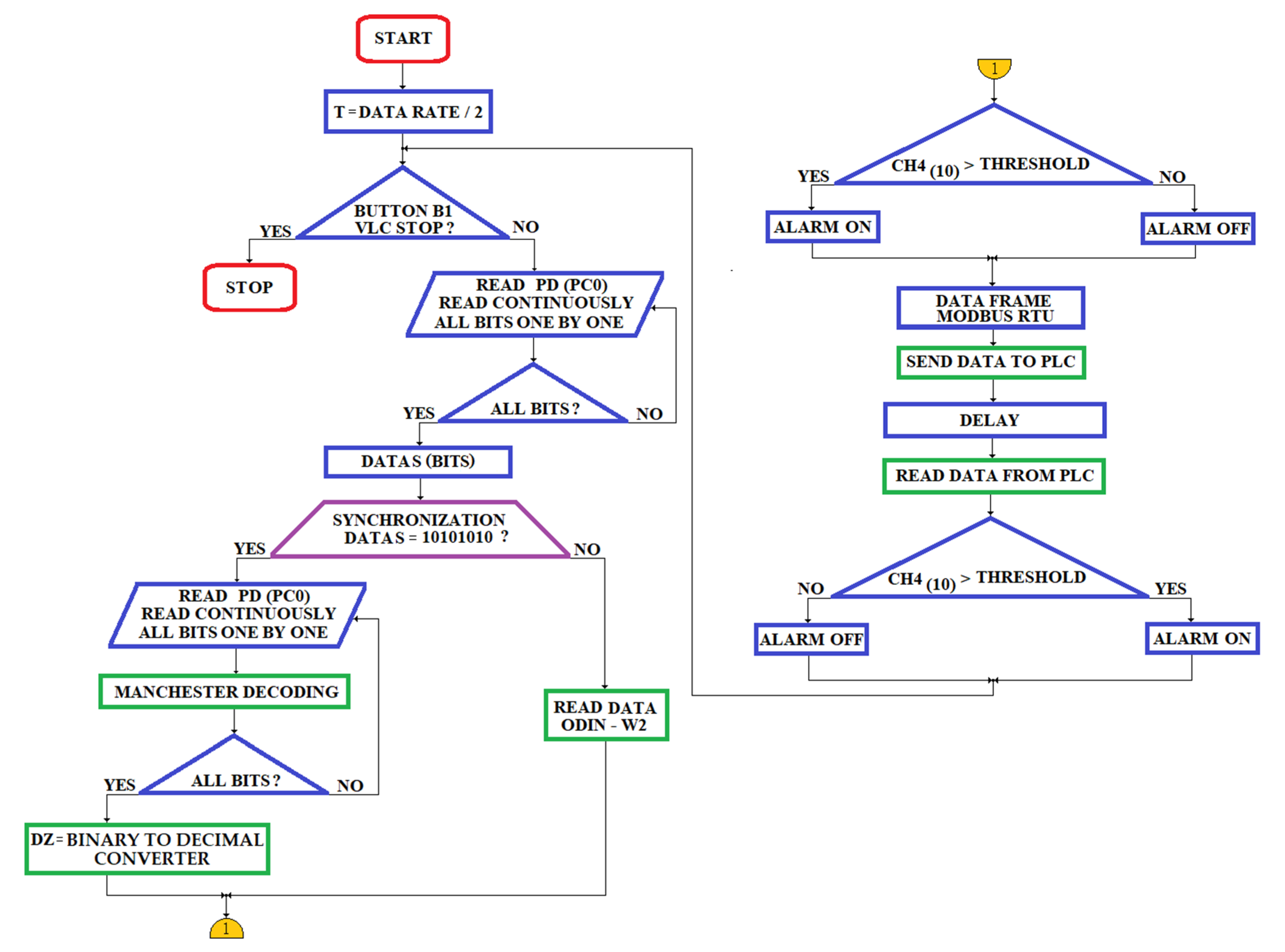 Sensors 23 00692 g020