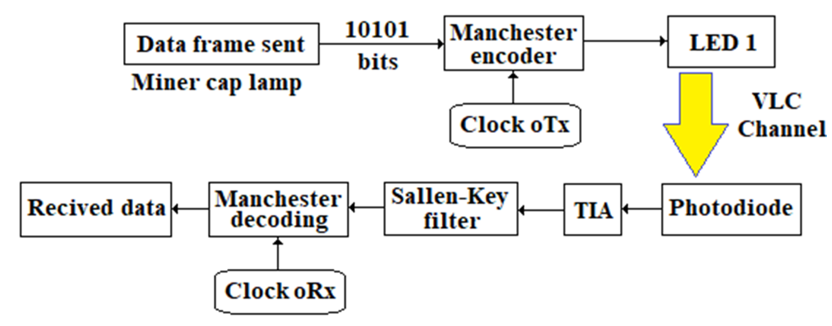 Sensors 23 00692 g022