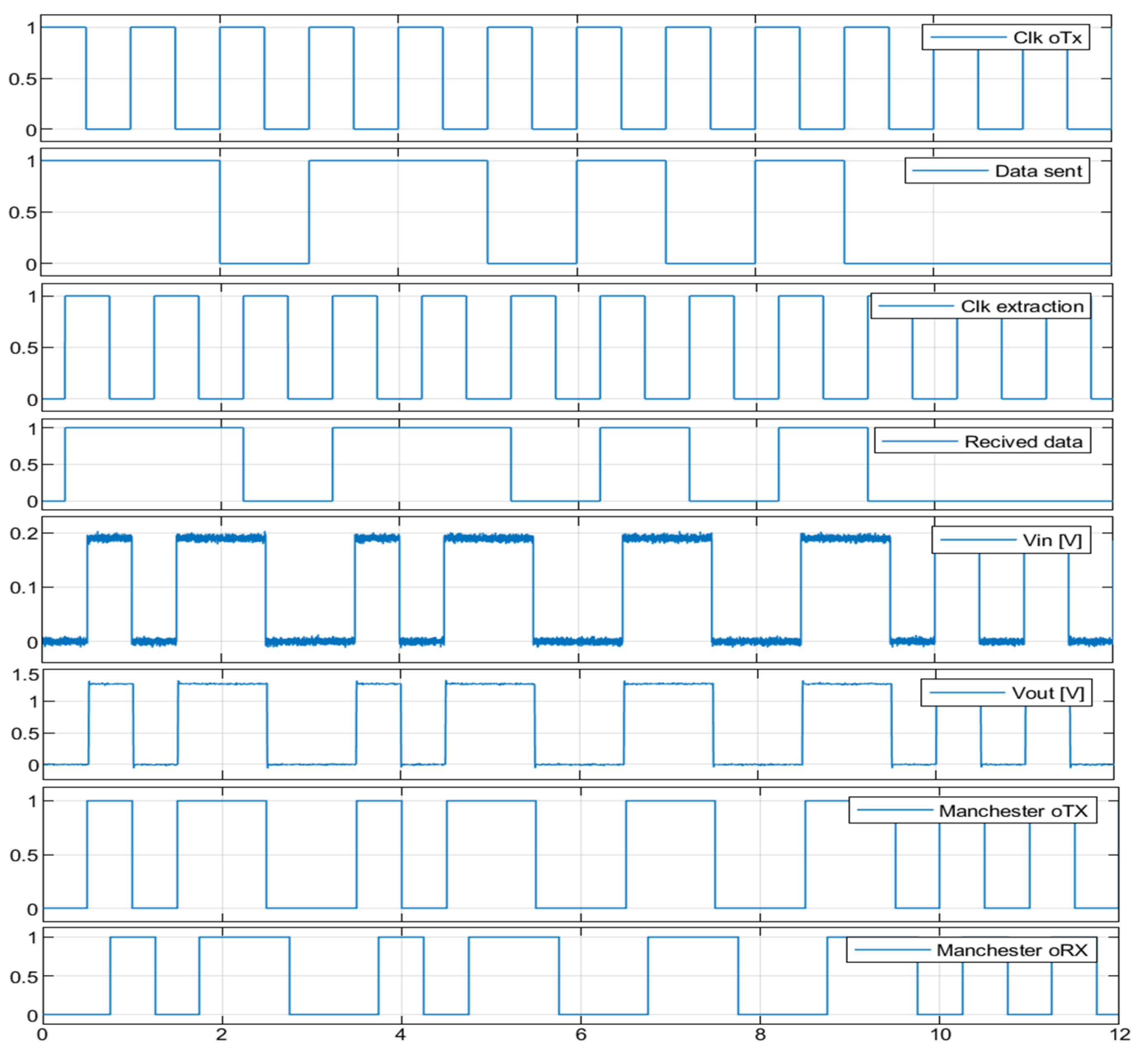 Sensors 23 00692 g023