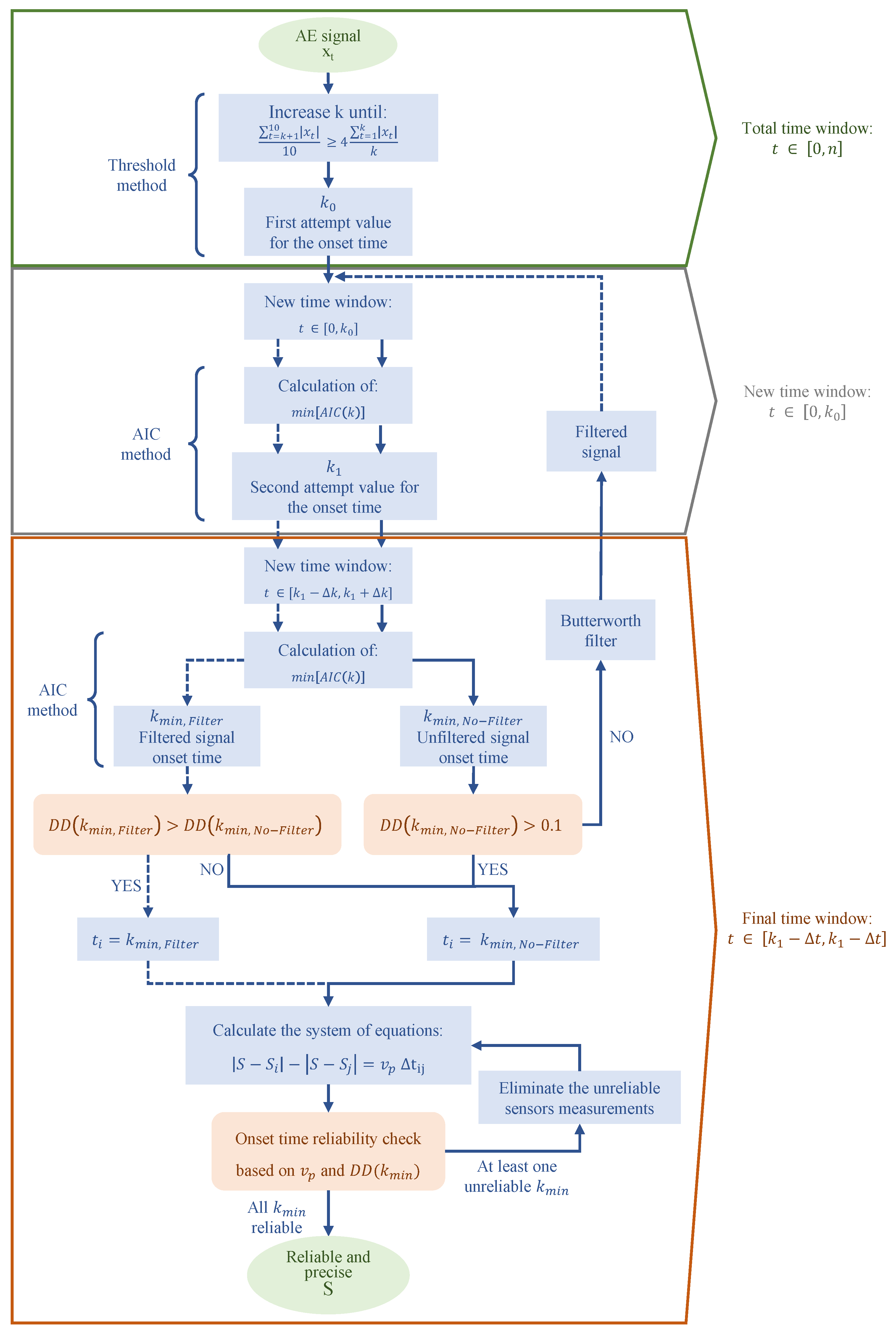 Sensors 23 00693 g001