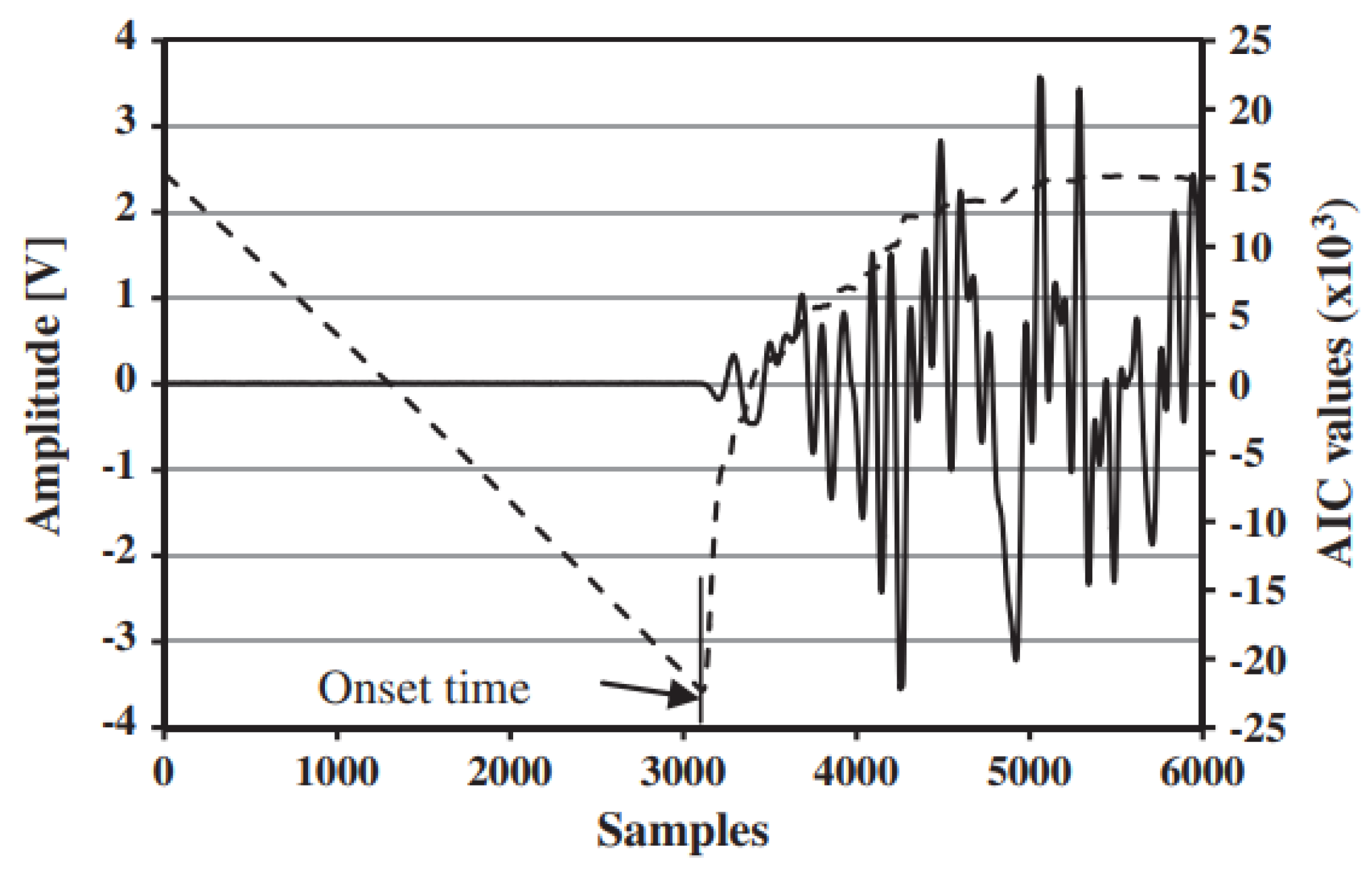 Sensors 23 00693 g002