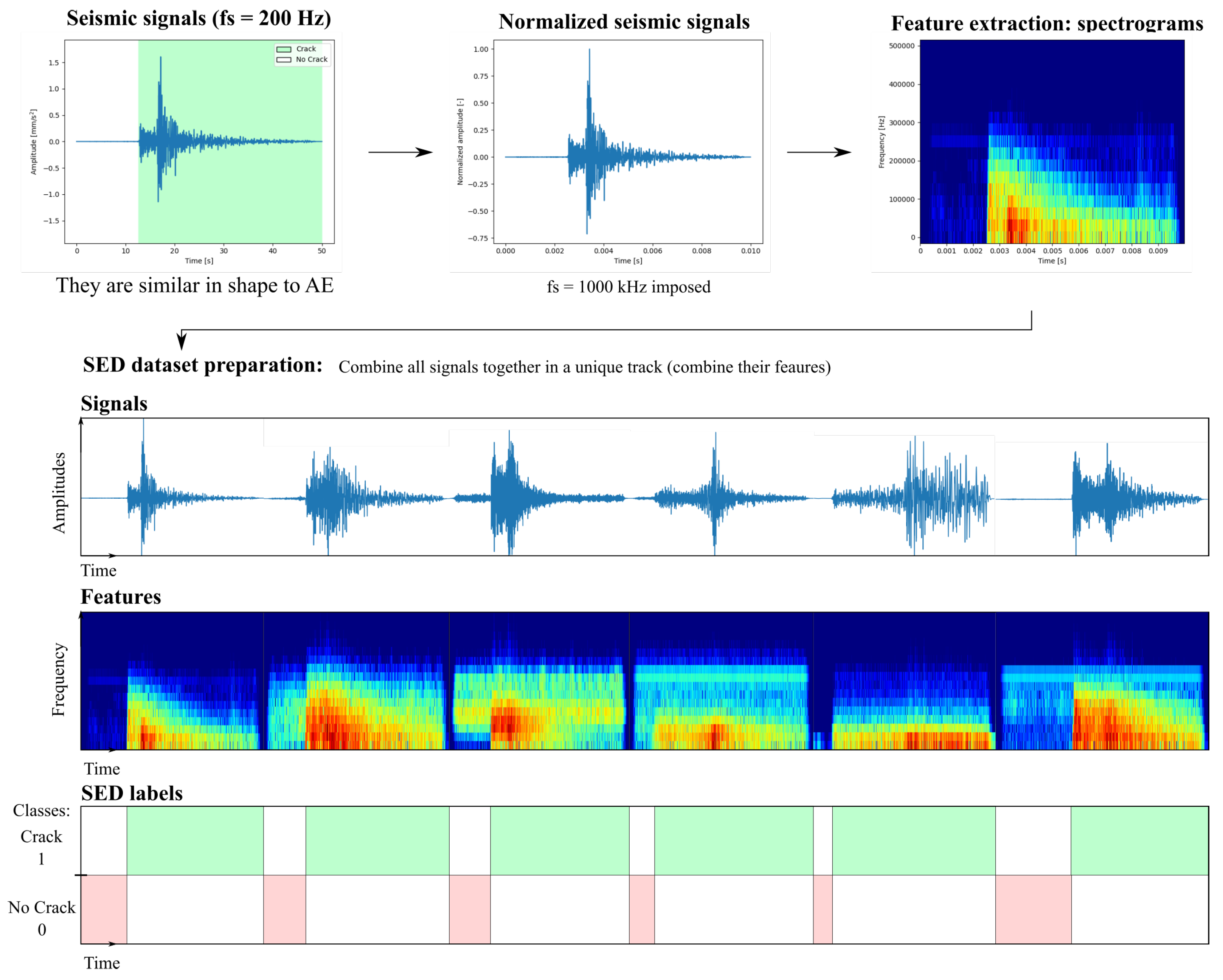 Sensors 23 00693 g004