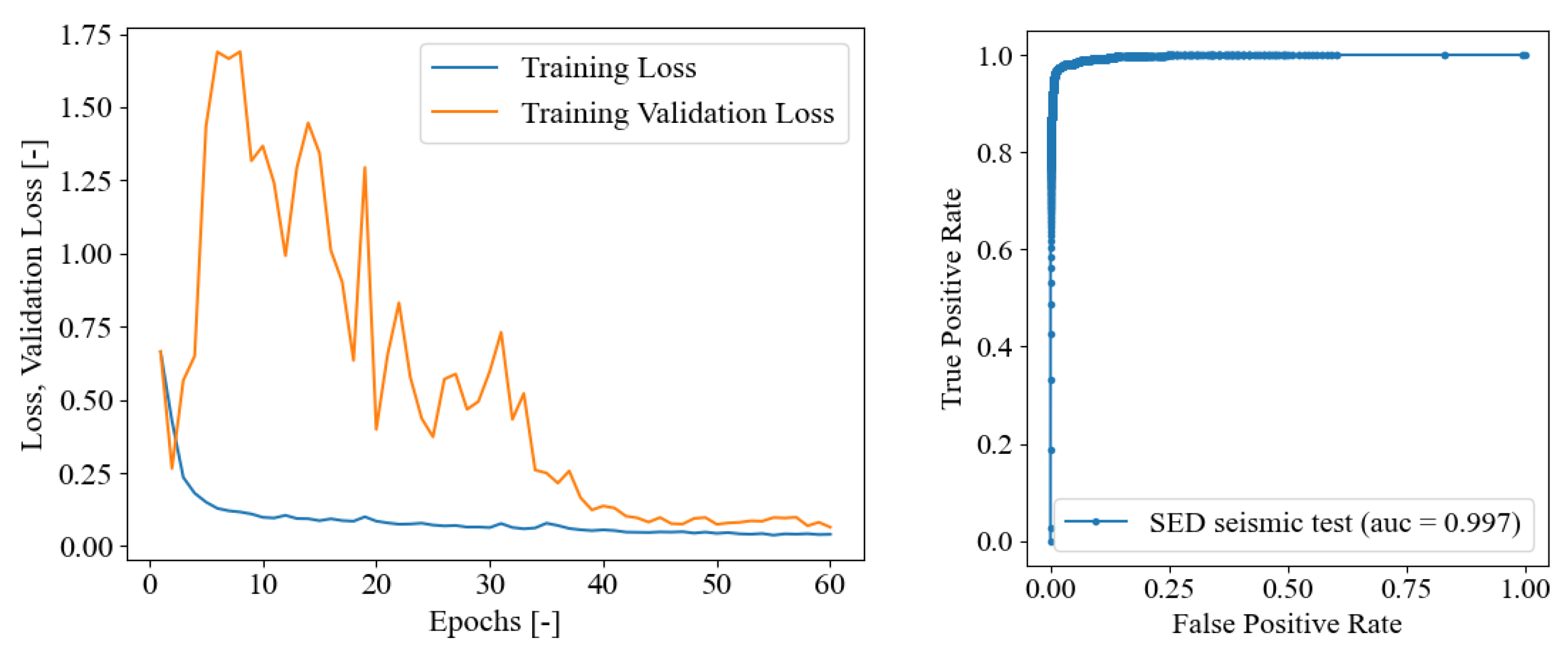 Sensors 23 00693 g005