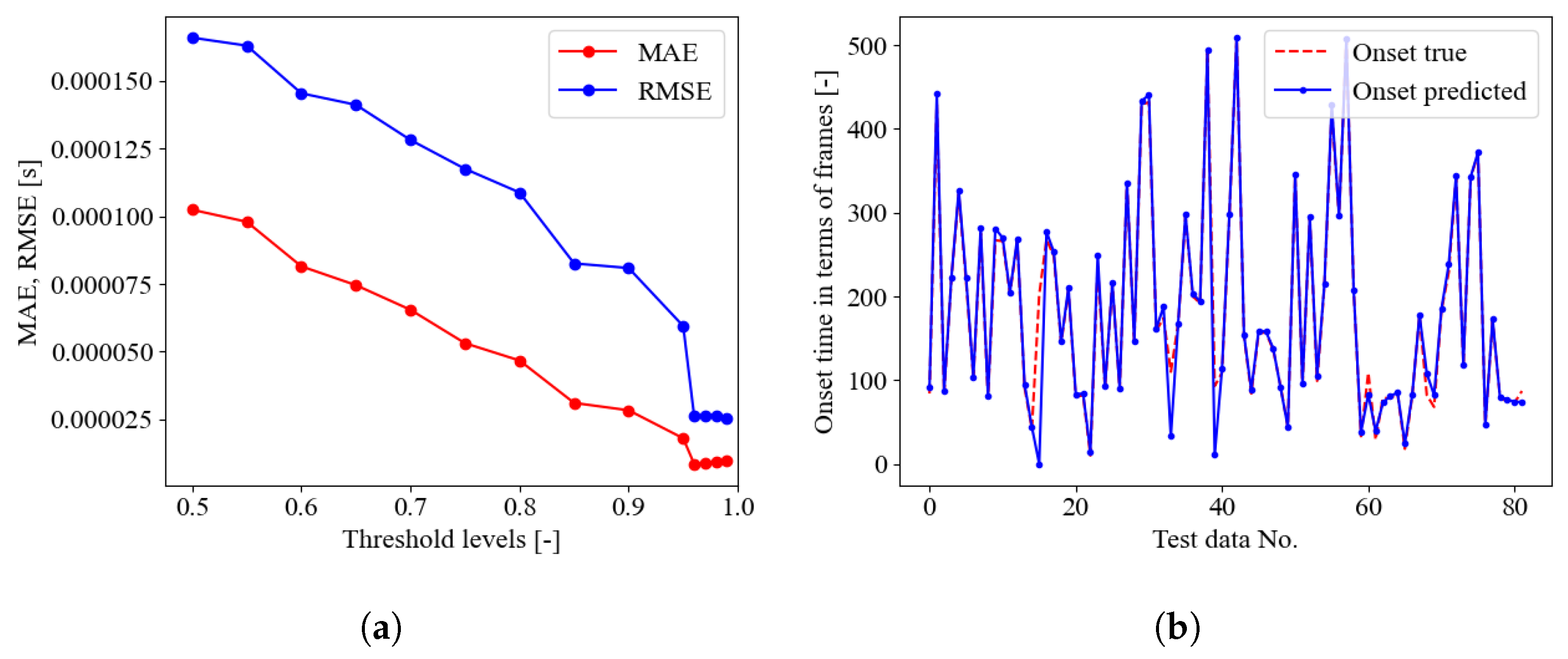 Sensors 23 00693 g006