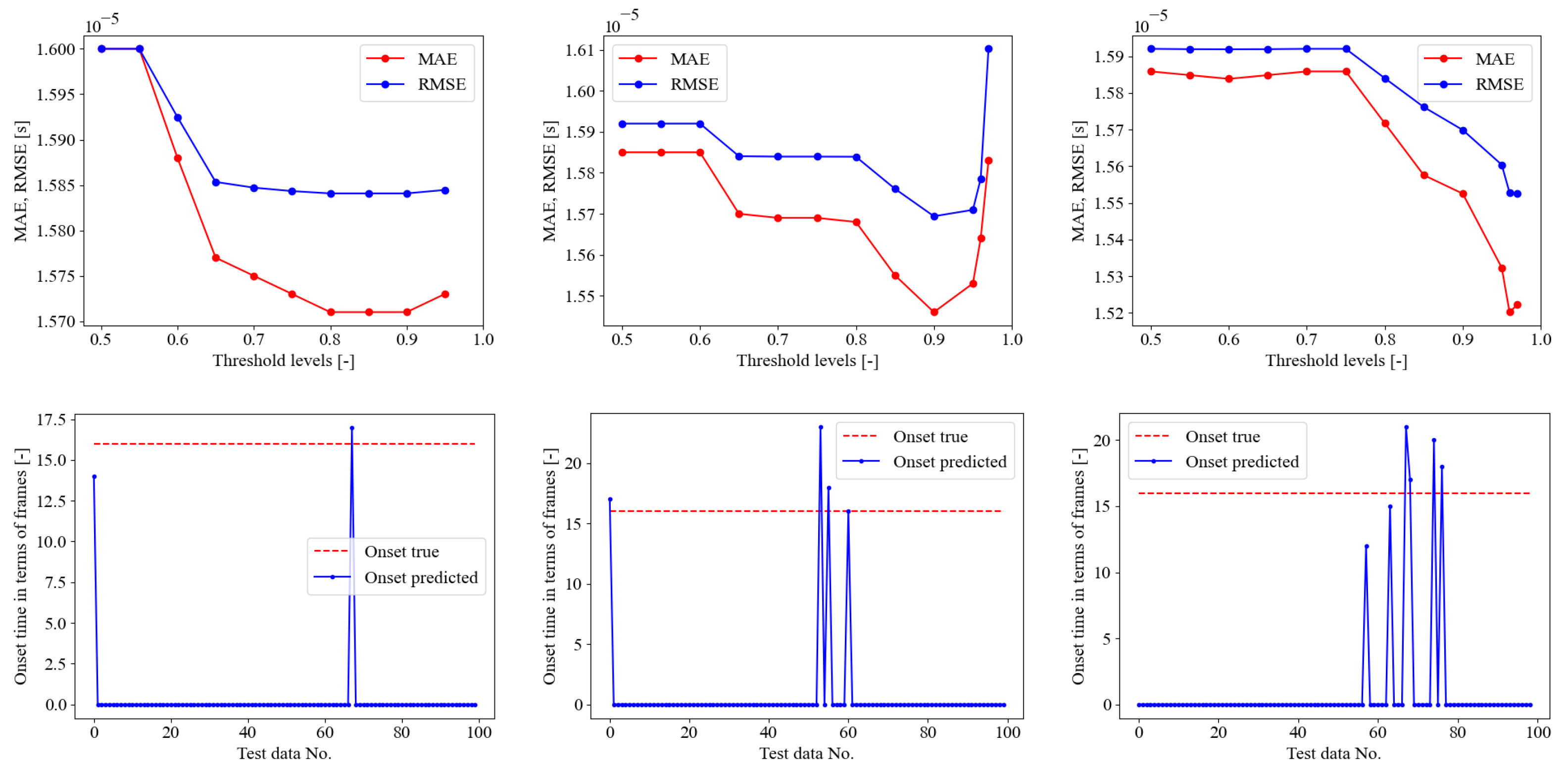 Sensors 23 00693 g007