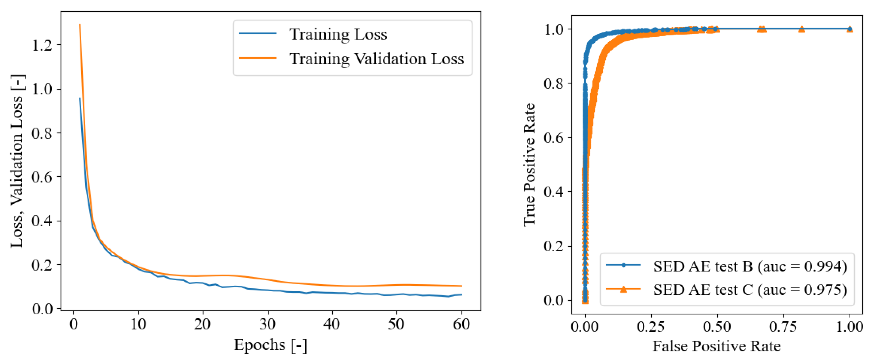 Sensors 23 00693 g010