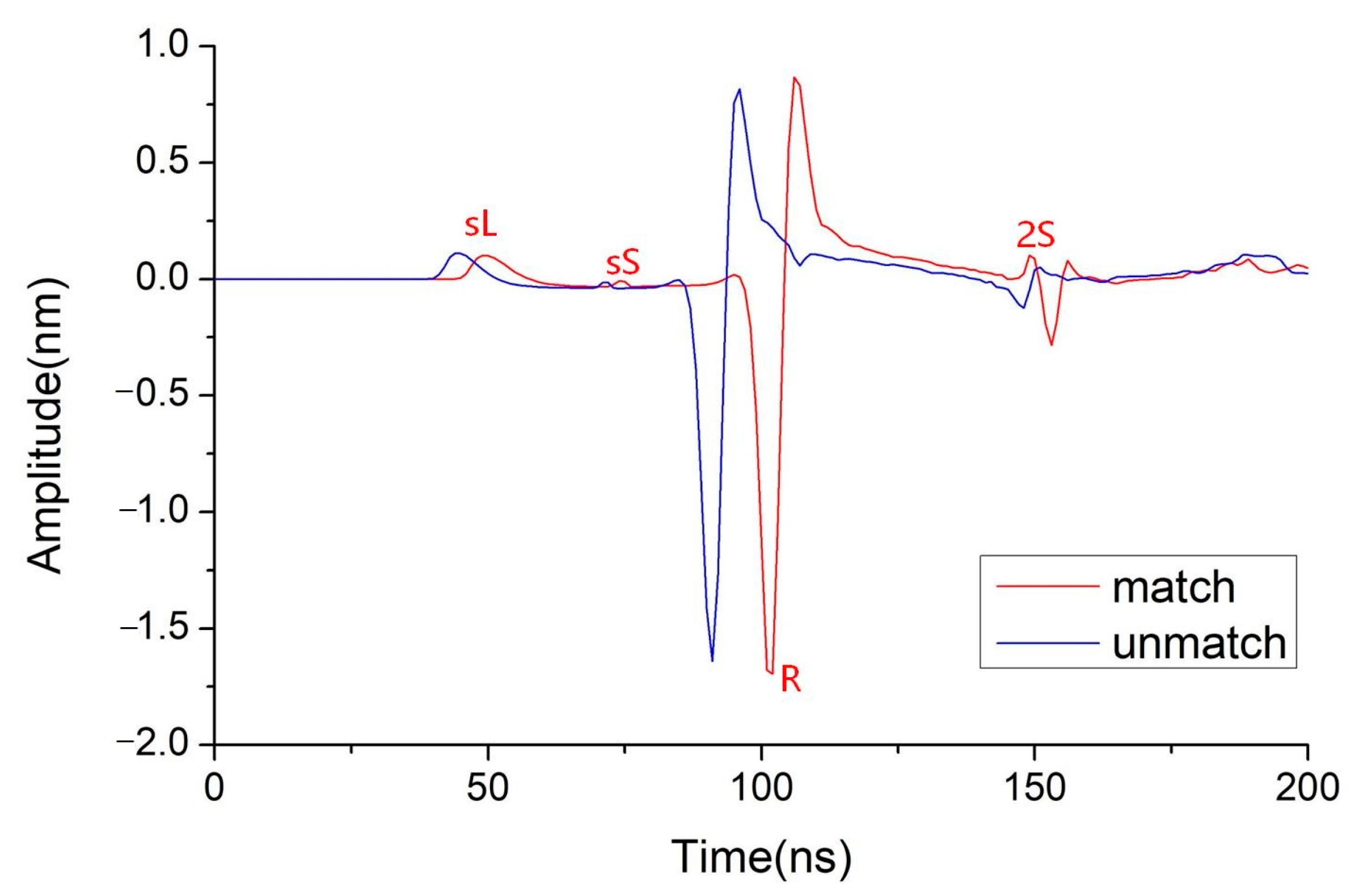 Sensors 23 00694 g004 Sensors 23 00694 g004