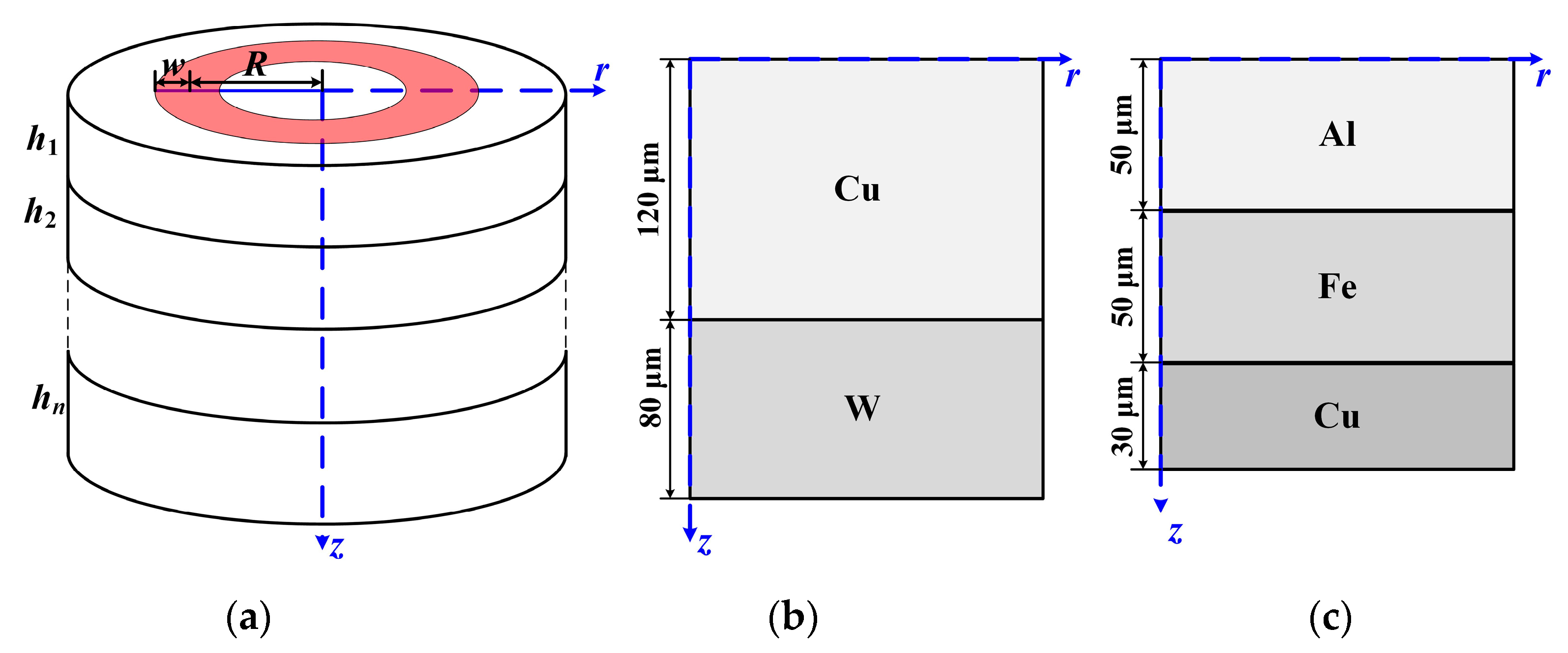 Sensors 23 00694 g005 Sensors 23 00694 g005