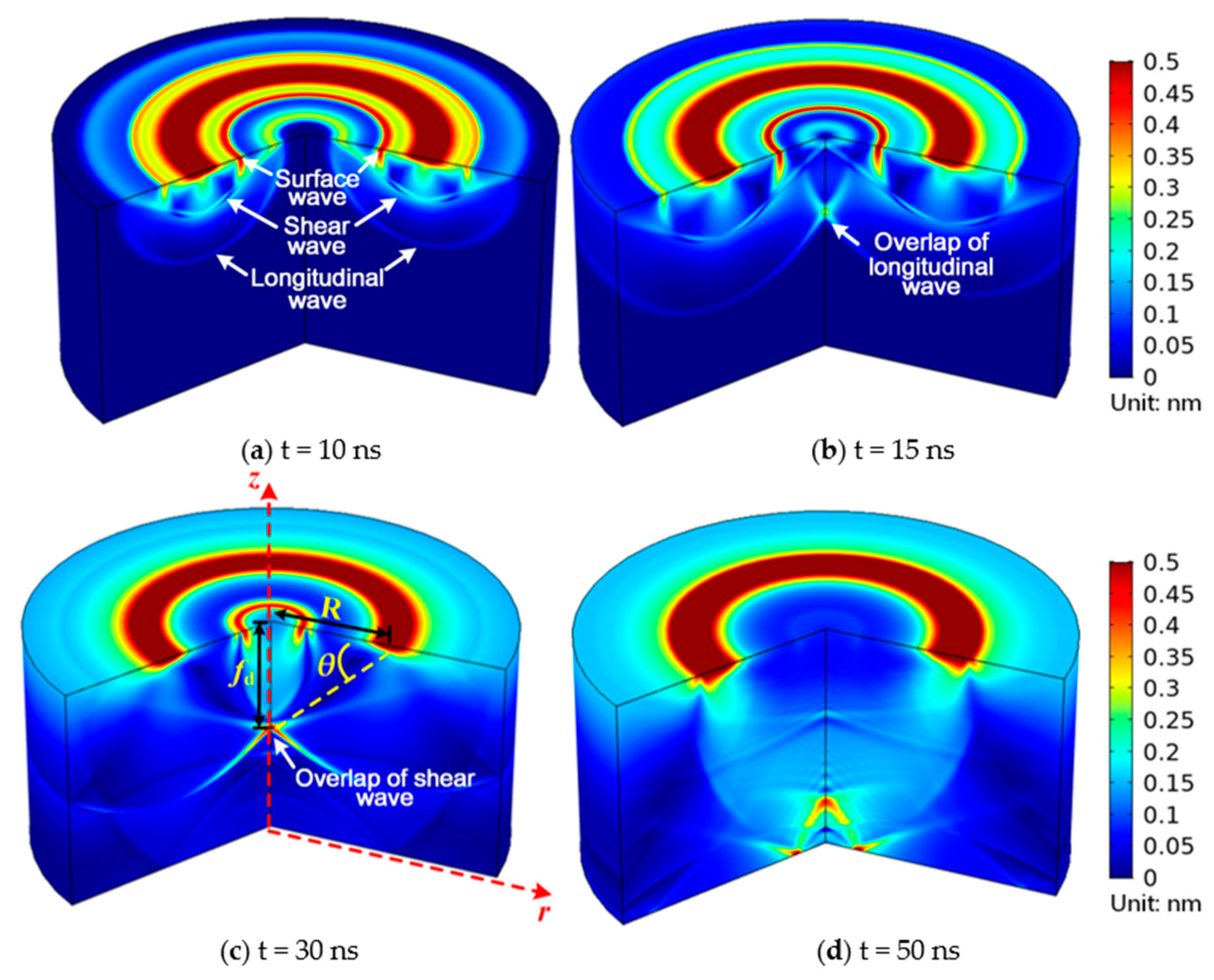 Sensors 23 00694 g006 Sensors 23 00694 g006