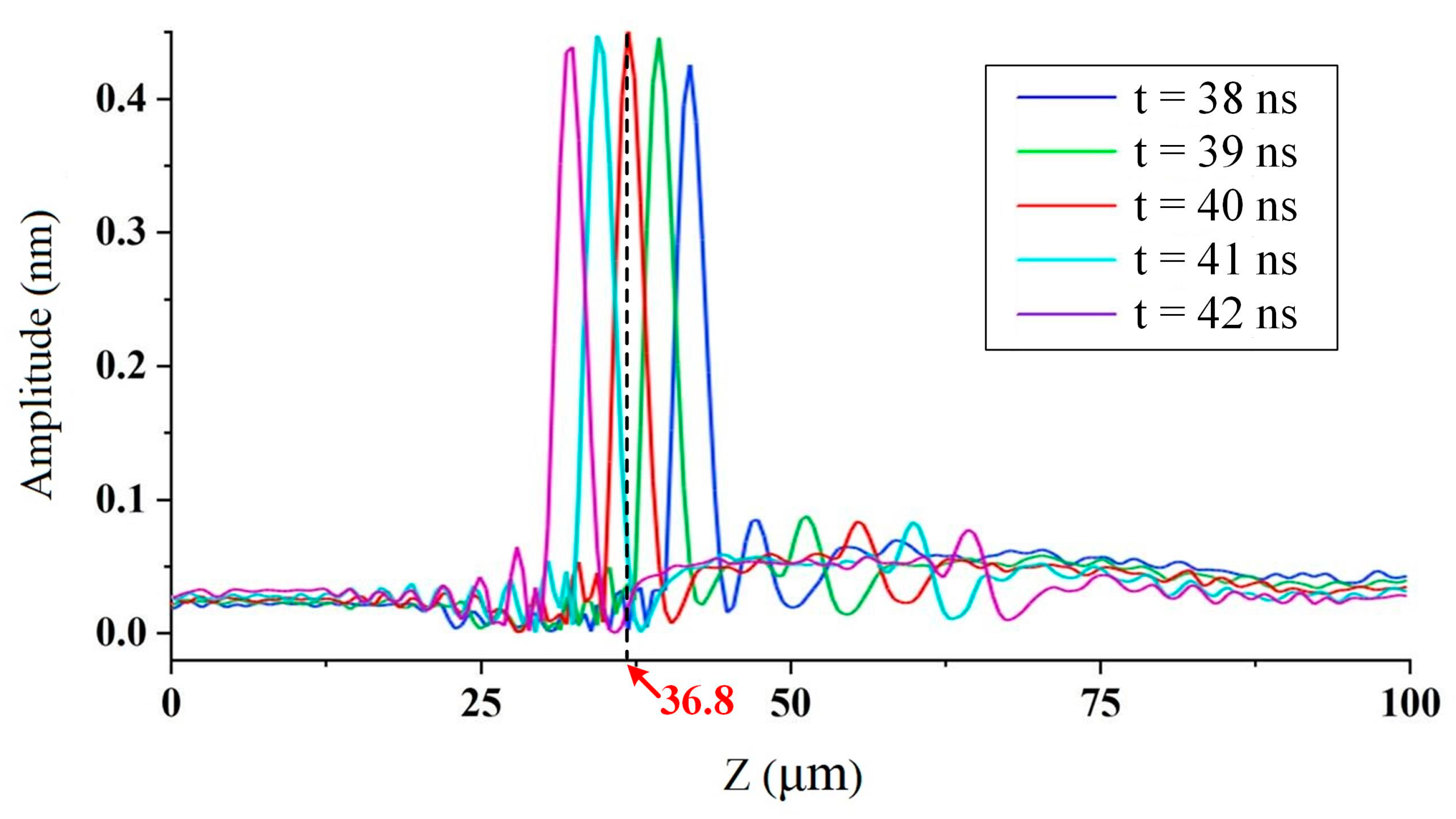 Sensors 23 00694 g007 Sensors 23 00694 g007