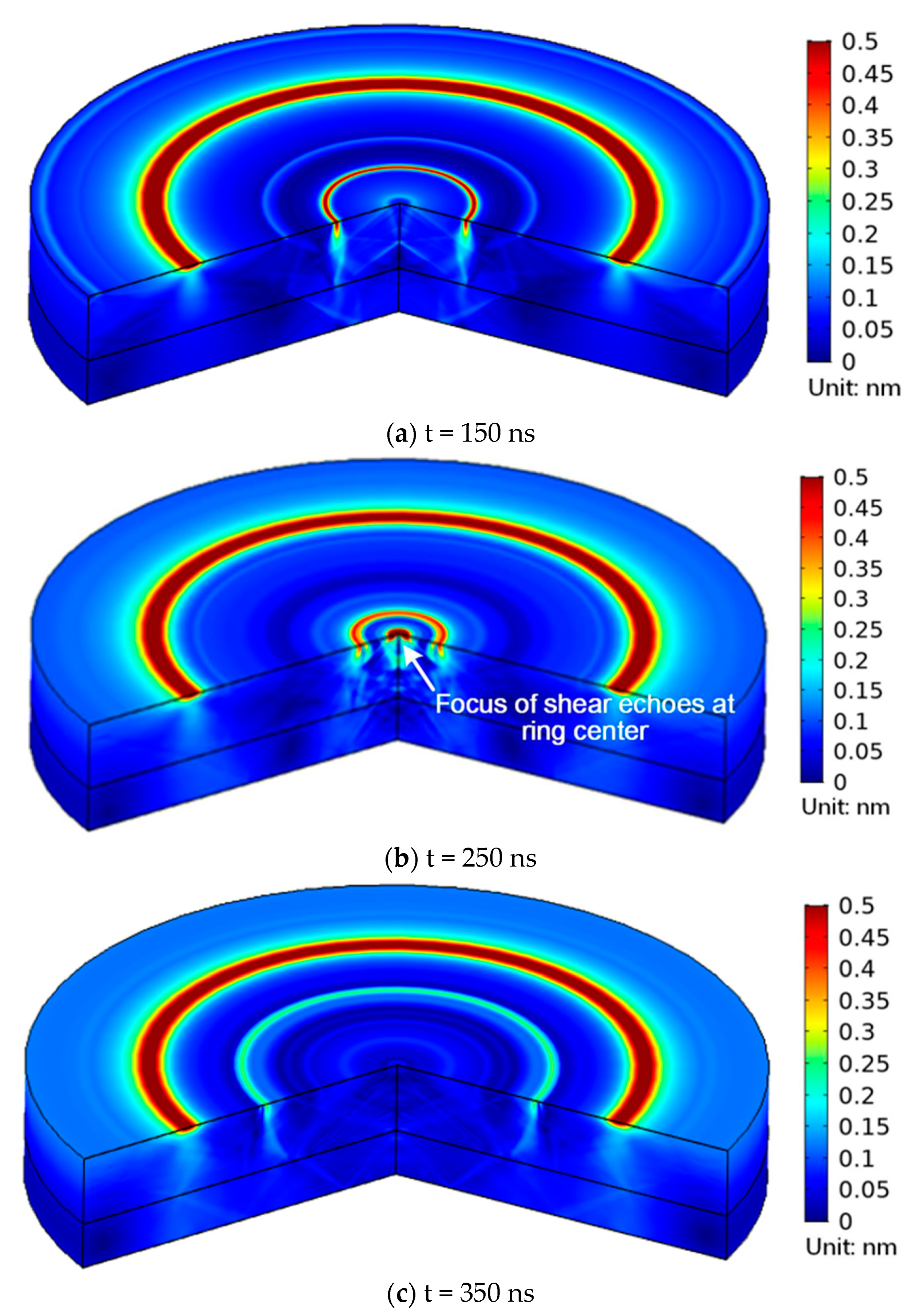 Sensors 23 00694 g008 Sensors 23 00694 g008