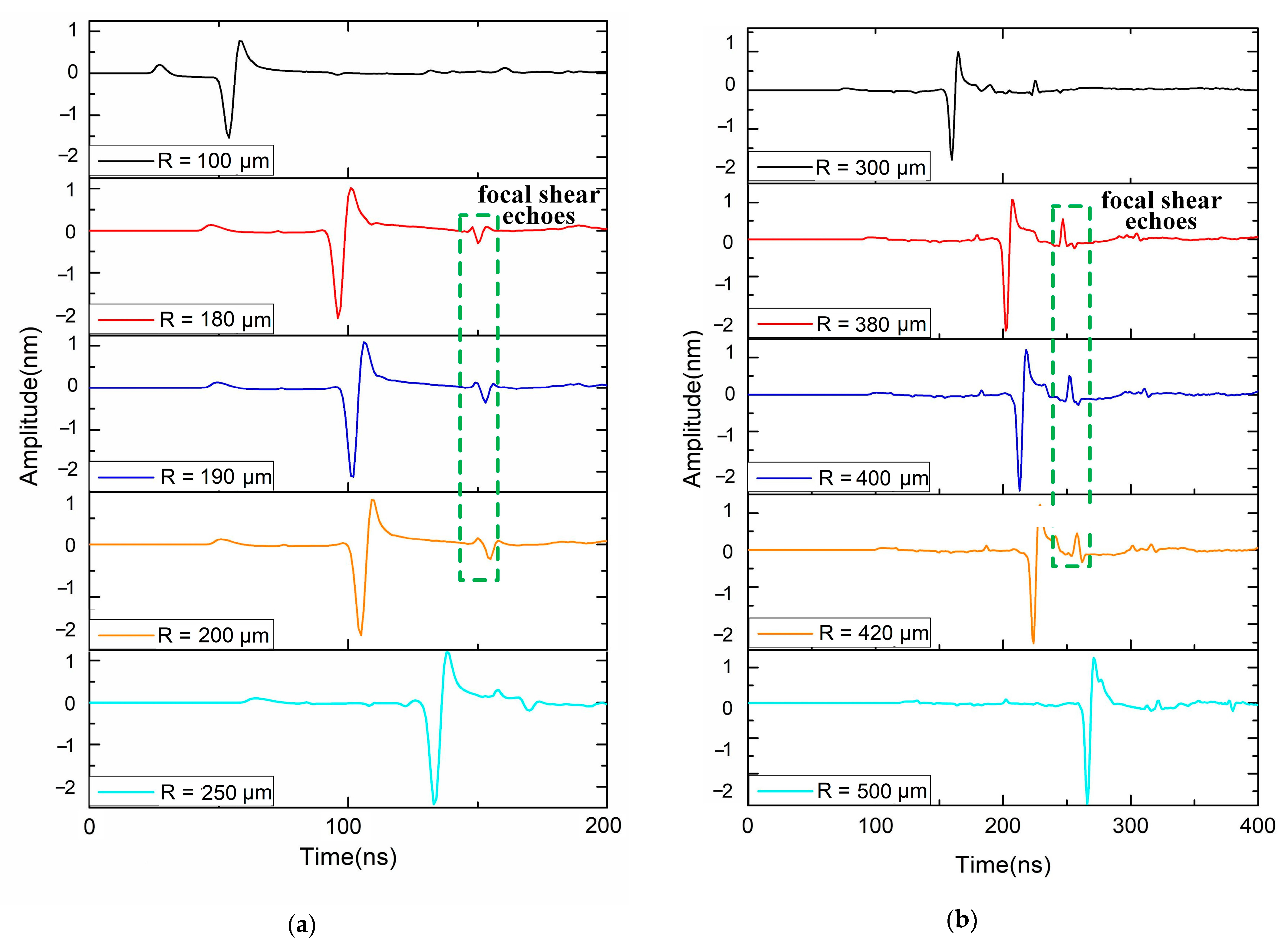 Sensors 23 00694 g009 Sensors 23 00694 g009