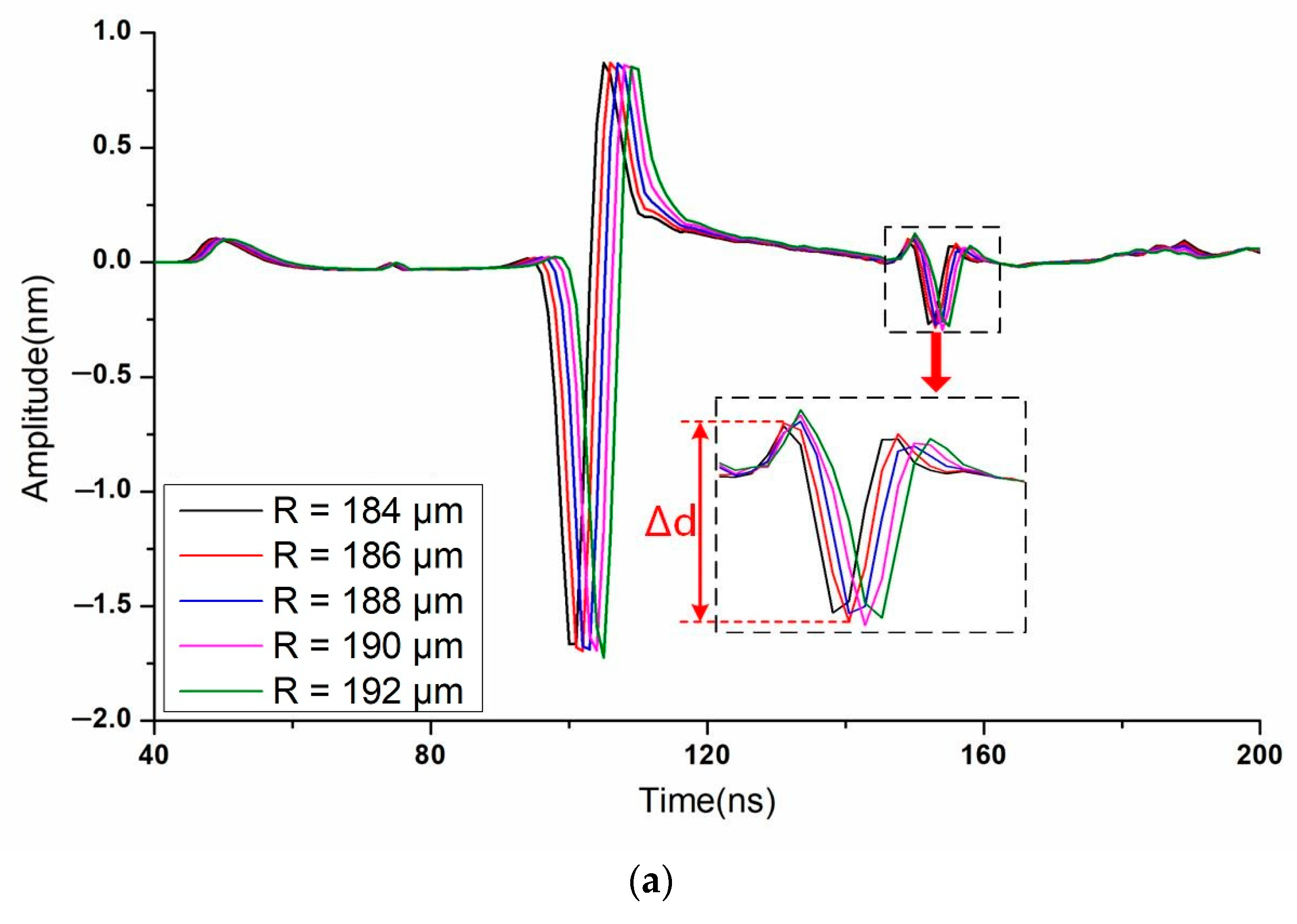 Sensors 23 00694 g010a Sensors 23 00694 g010a