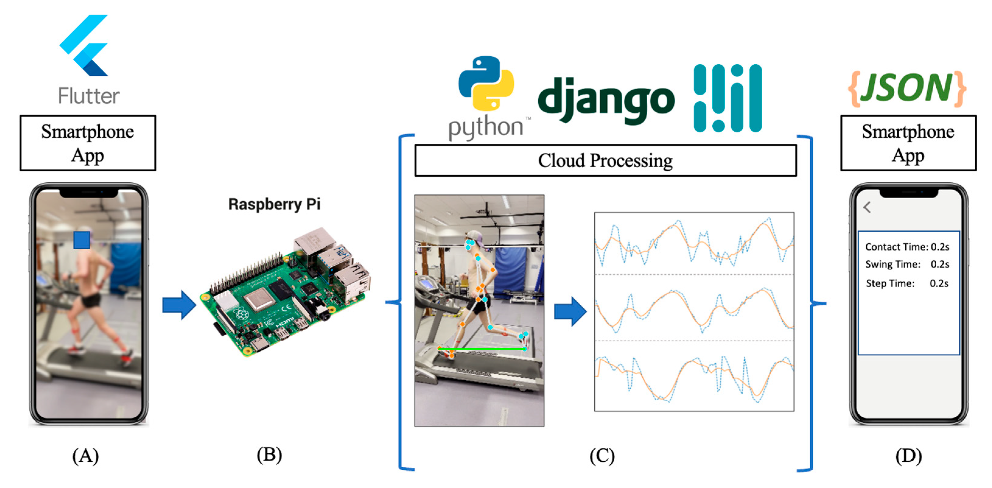 Sensors 23 00696 g001 Sensors 23 00696 g001