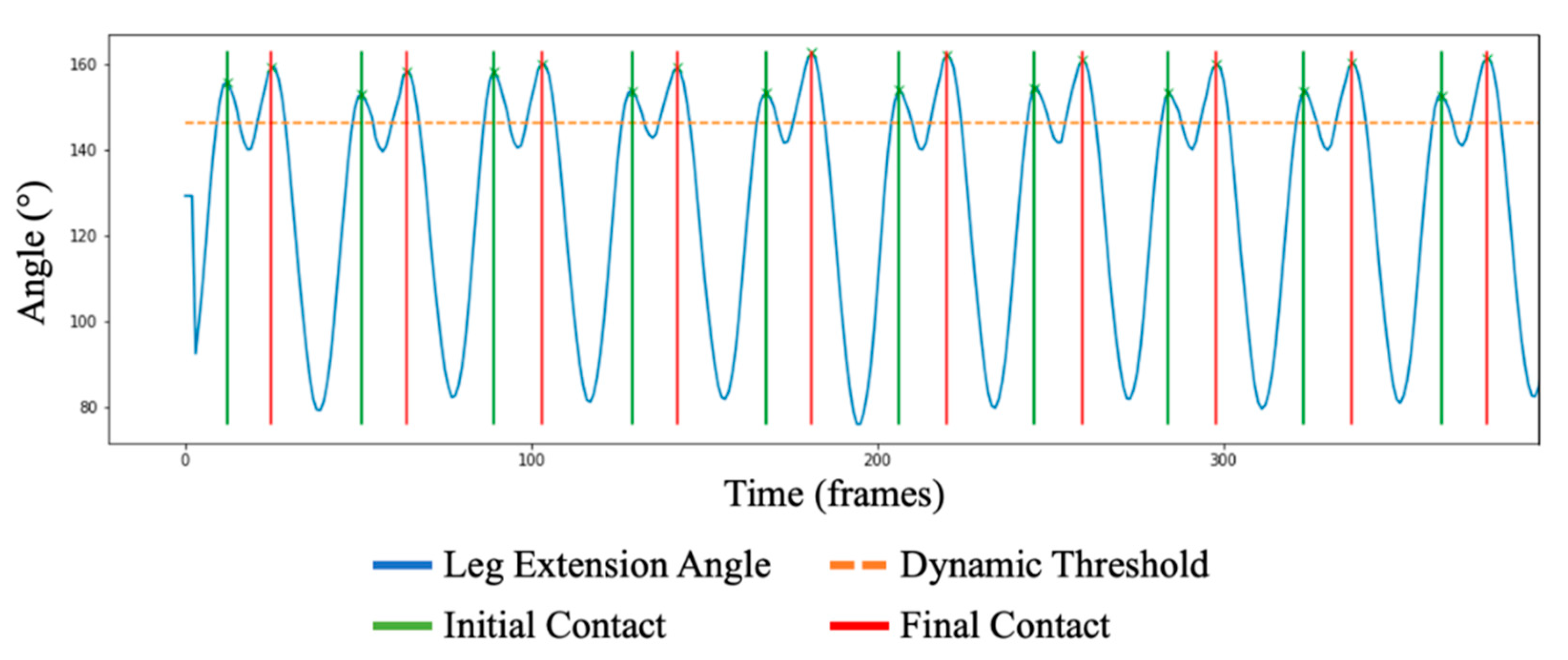 Sensors 23 00696 g002 Sensors 23 00696 g002