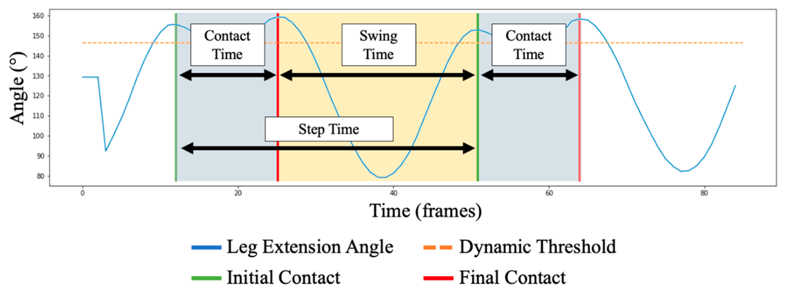 Sensors 23 00696 g003 Sensors 23 00696 g003