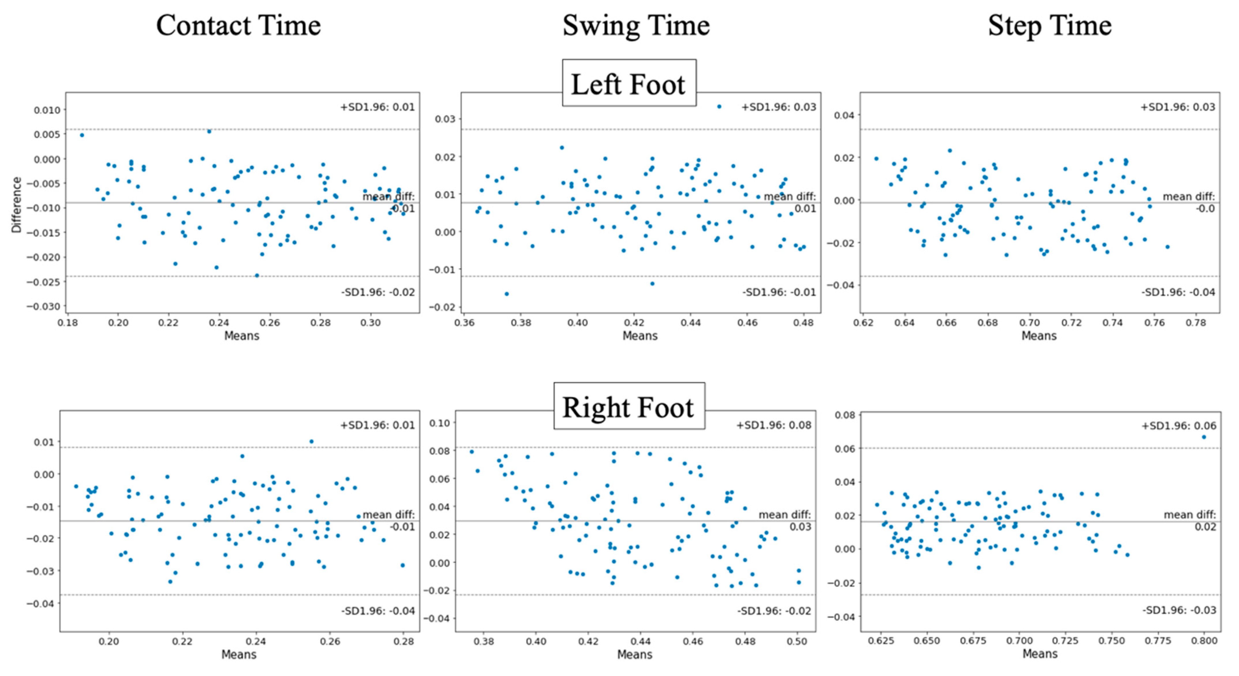 Sensors 23 00696 g004 Sensors 23 00696 g004