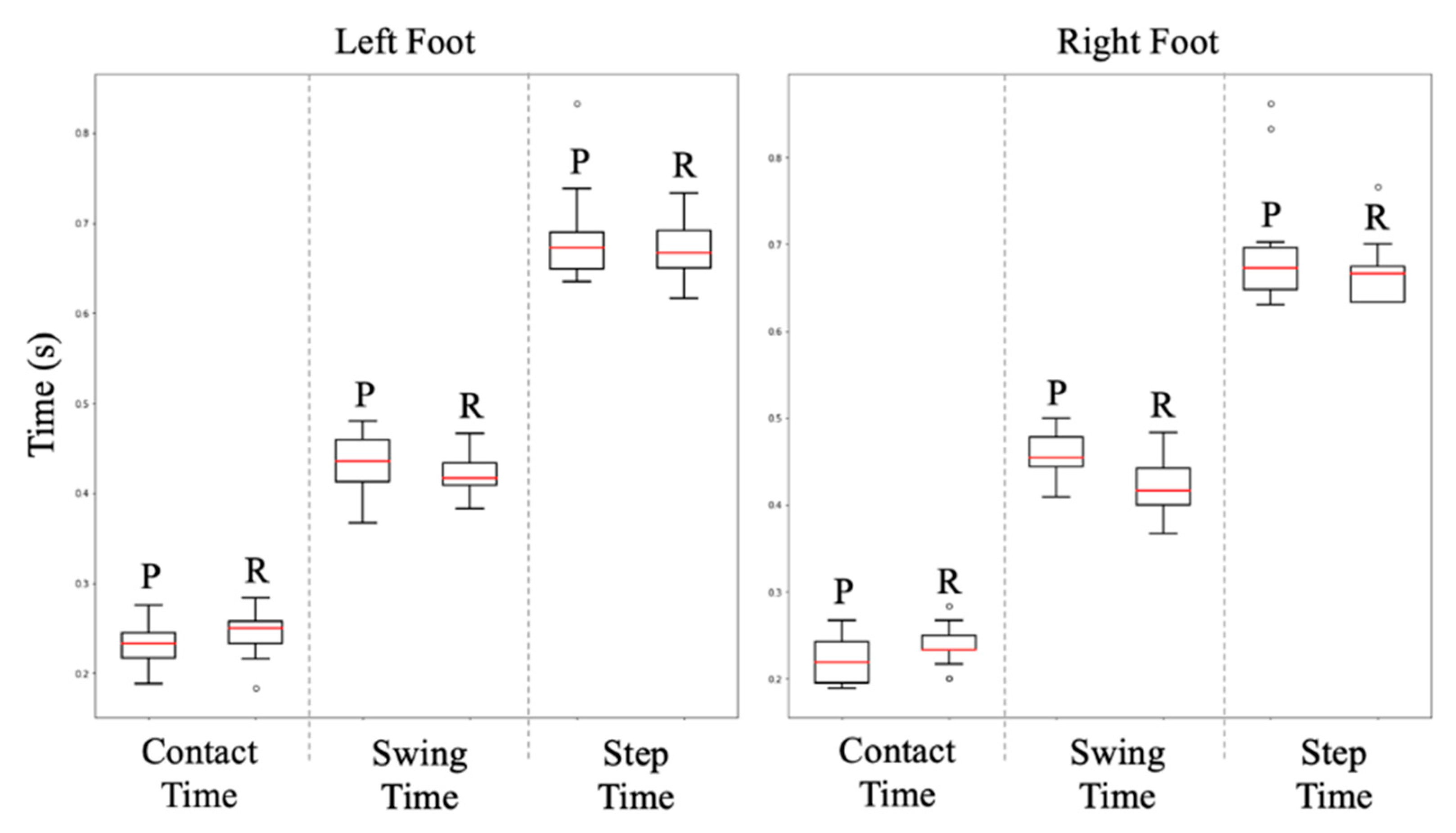 Sensors 23 00696 g005 Sensors 23 00696 g005