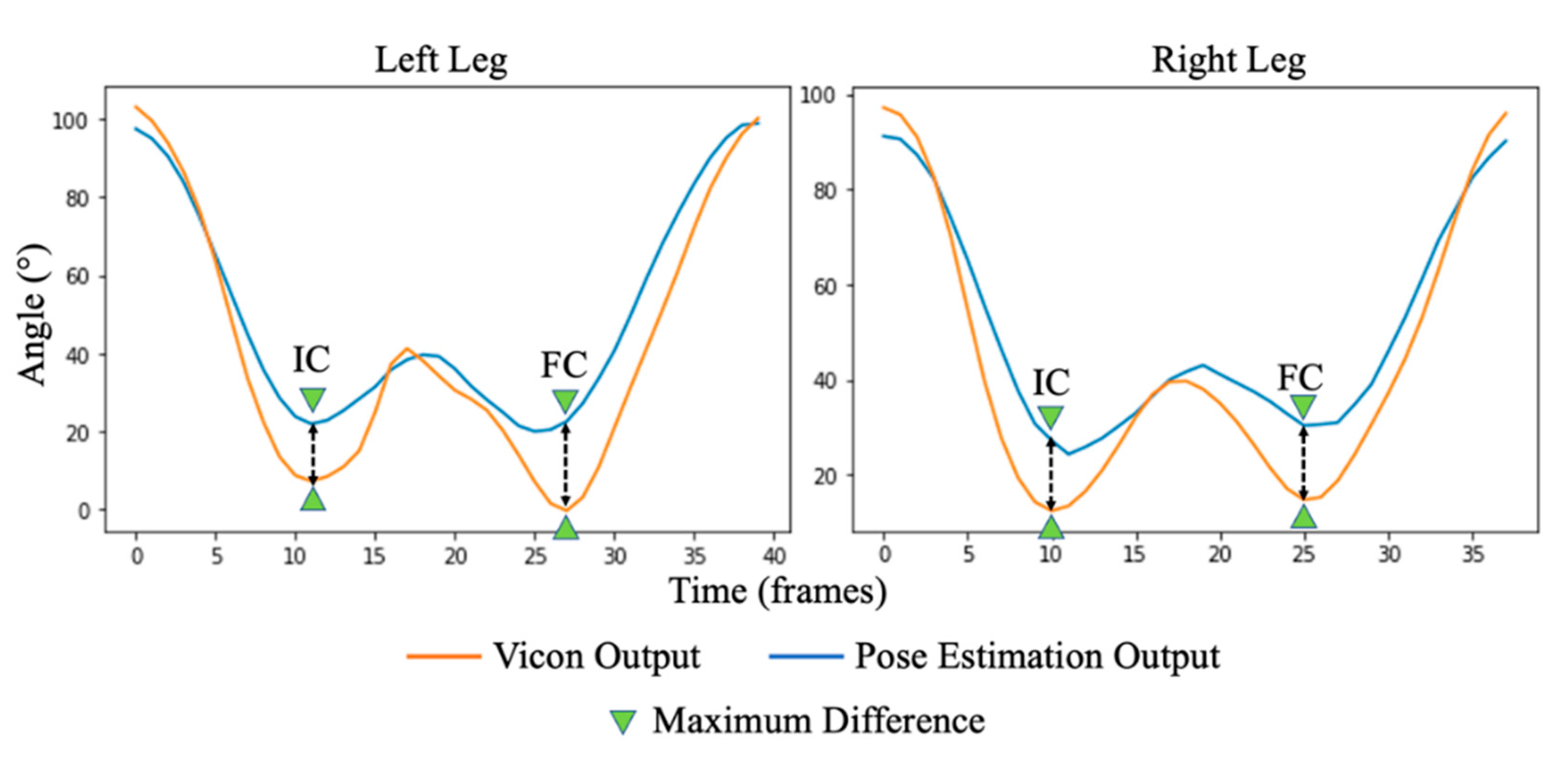 Sensors 23 00696 g006 Sensors 23 00696 g006
