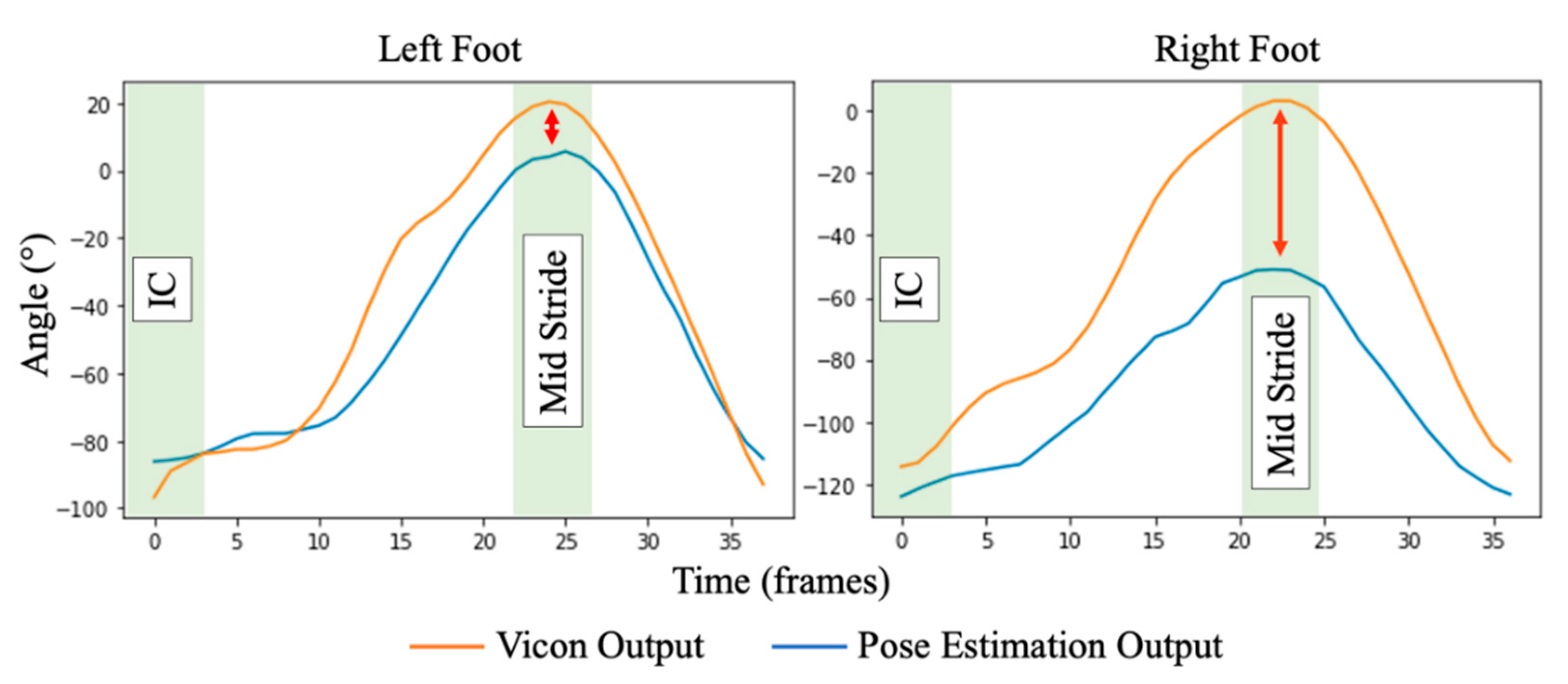Sensors 23 00696 g007 Sensors 23 00696 g007