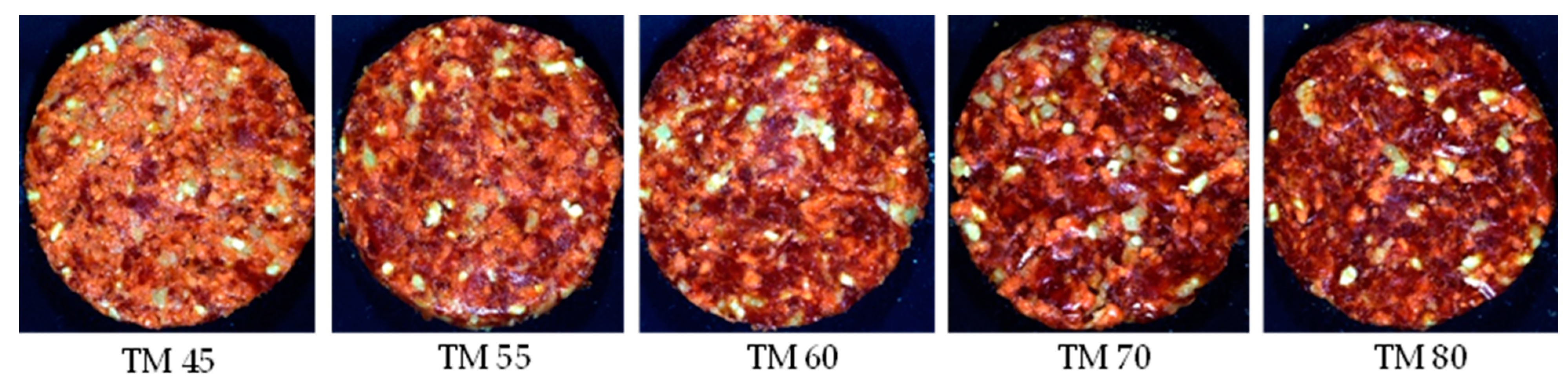 Sensors 23 00697 g003