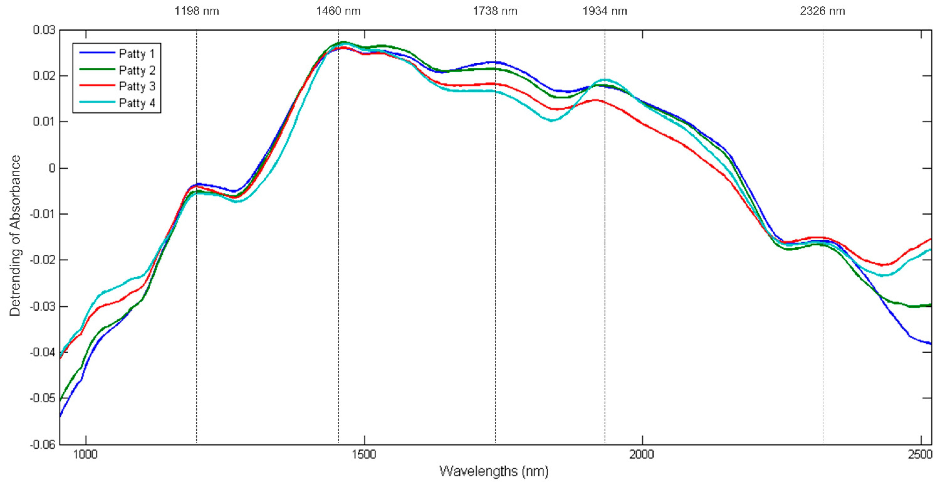 Sensors 23 00697 g006