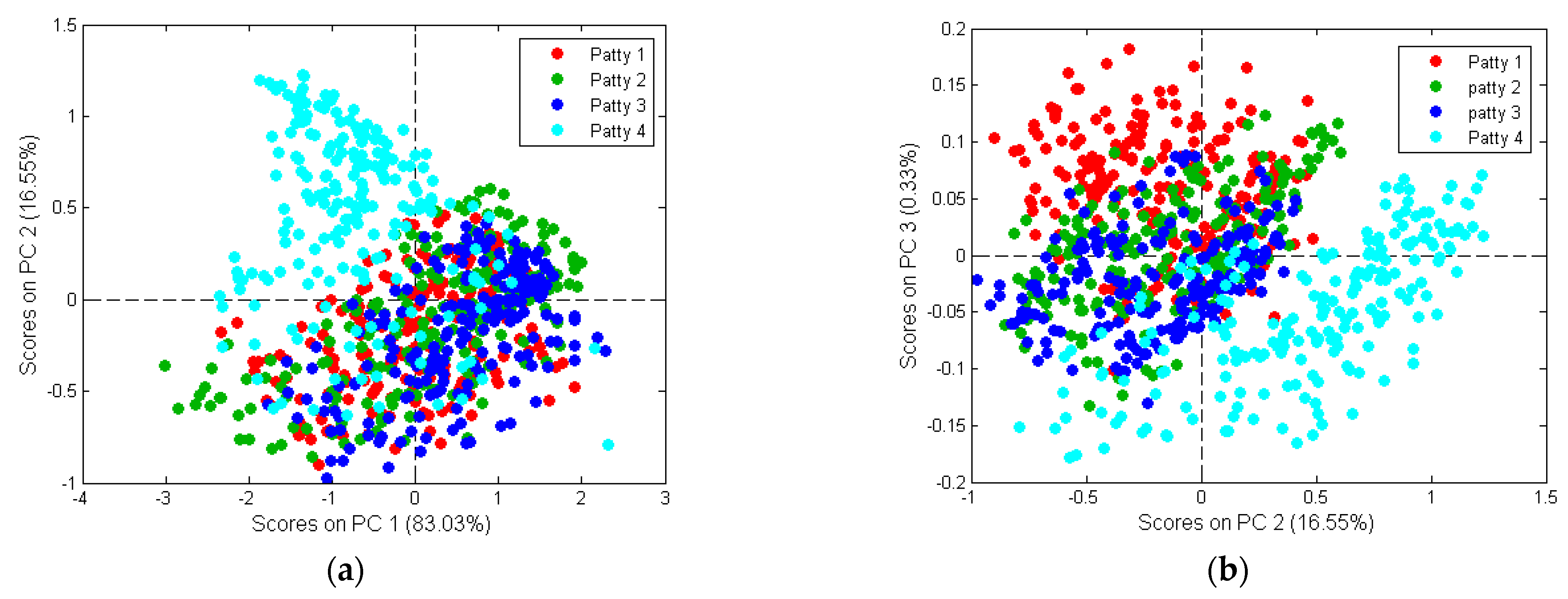Sensors 23 00697 g007