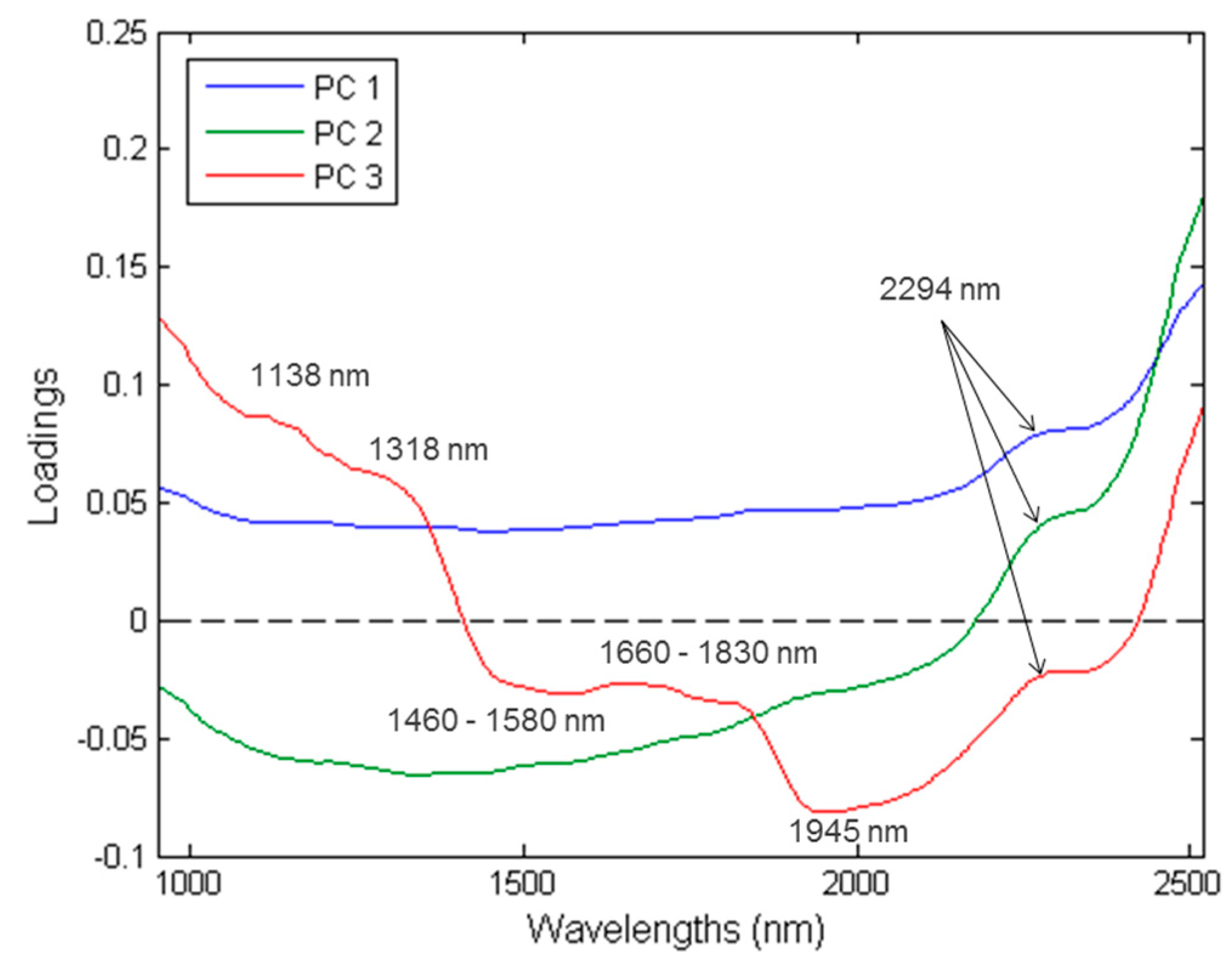 Sensors 23 00697 g008