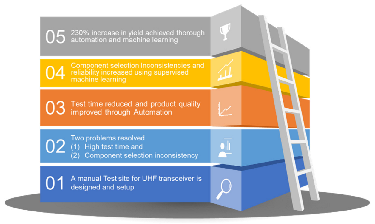 Sensors 23 00705 g003