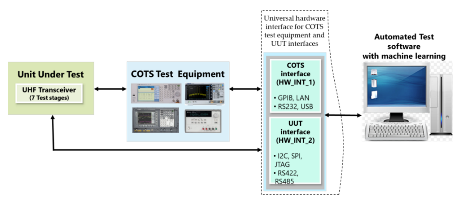 Sensors 23 00705 g005
