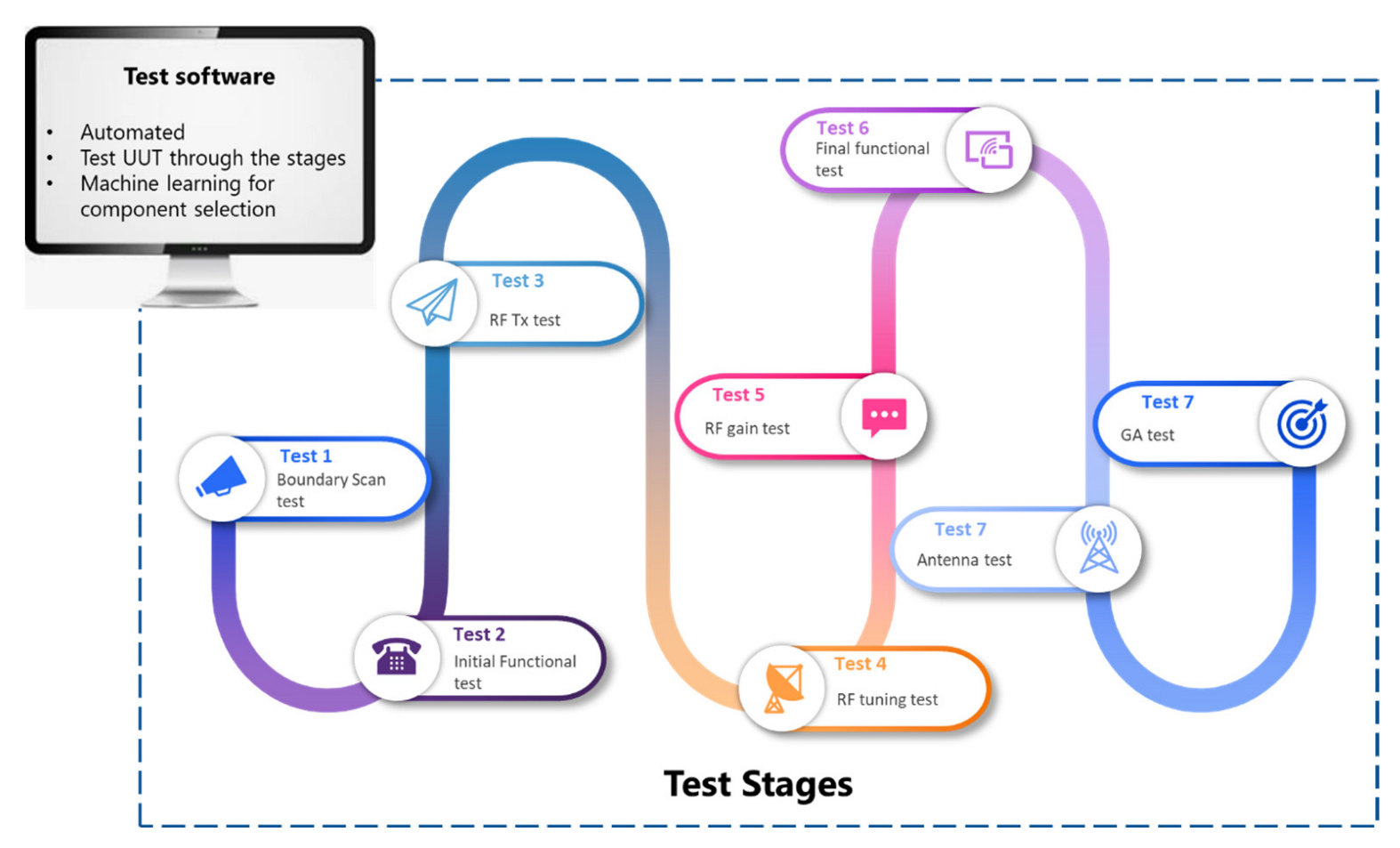 Sensors 23 00705 g006