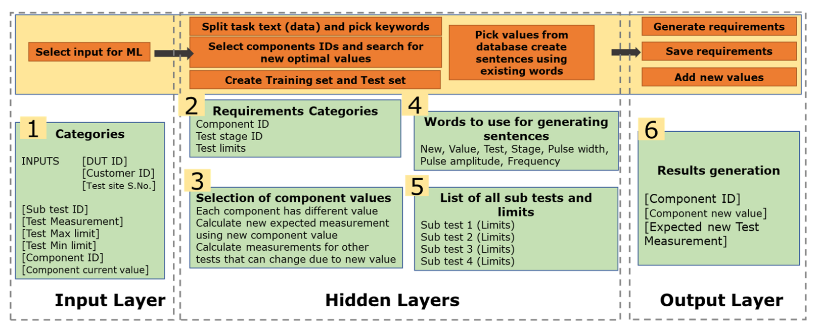 Sensors 23 00705 g008