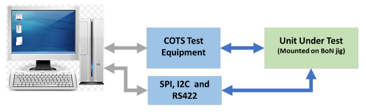 Sensors 23 00705 g010