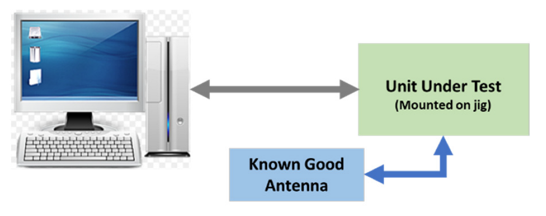 Sensors 23 00705 g013
