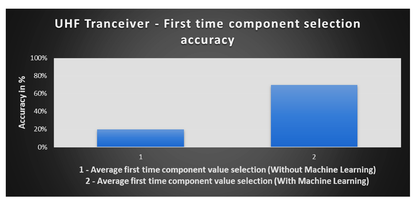 Sensors 23 00705 g016