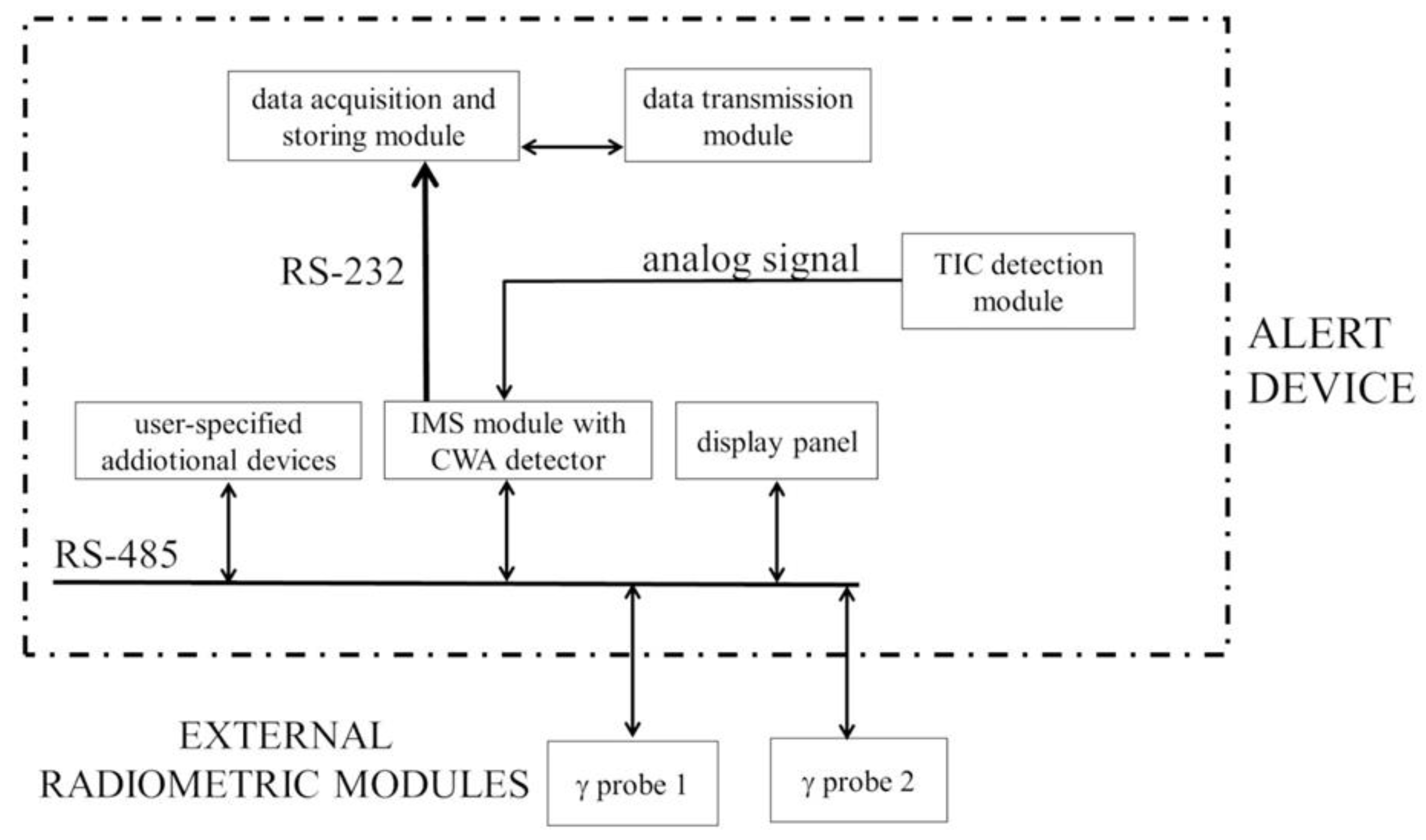 Sensors 23 00706 g001