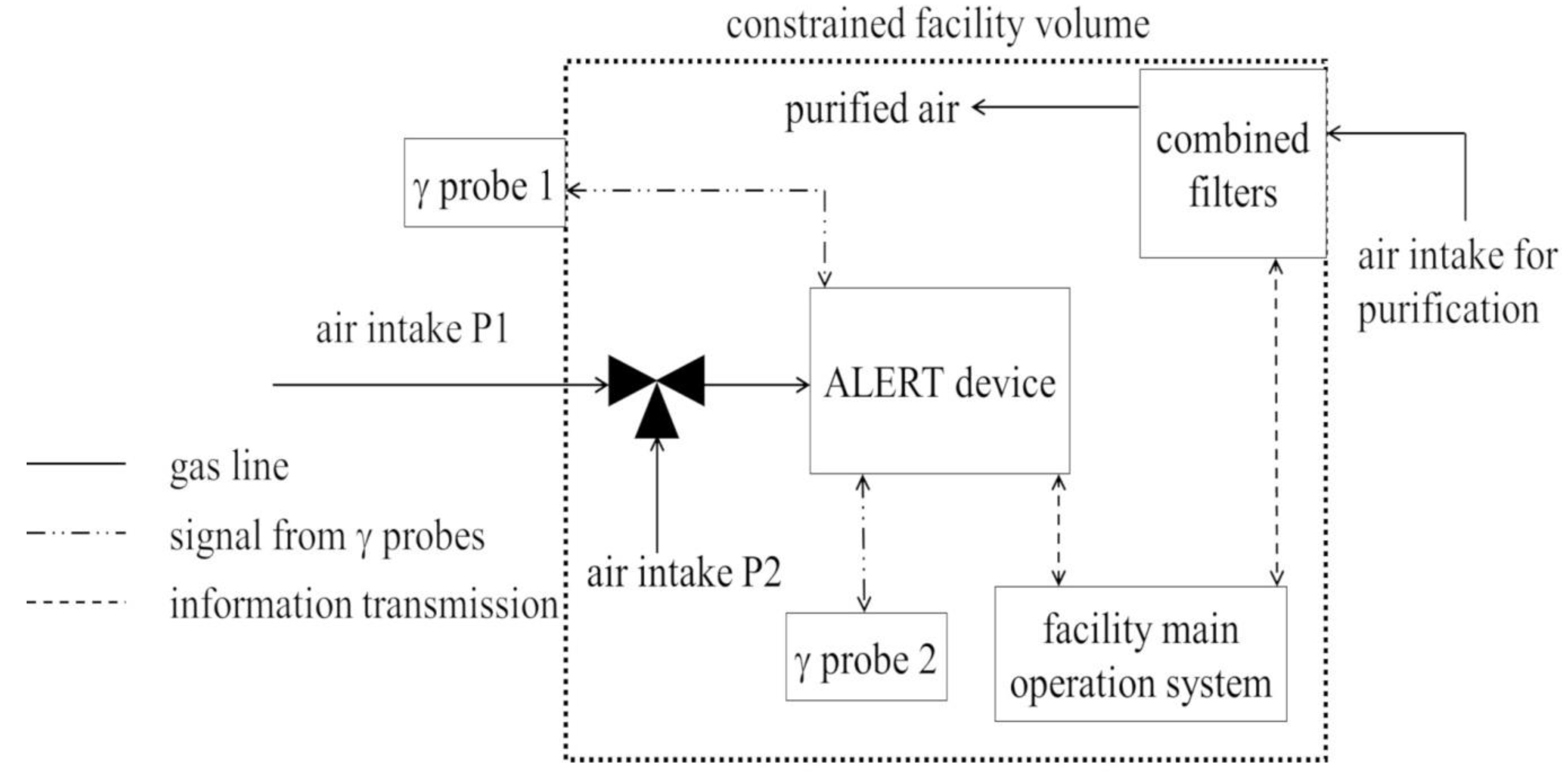 Sensors 23 00706 g002