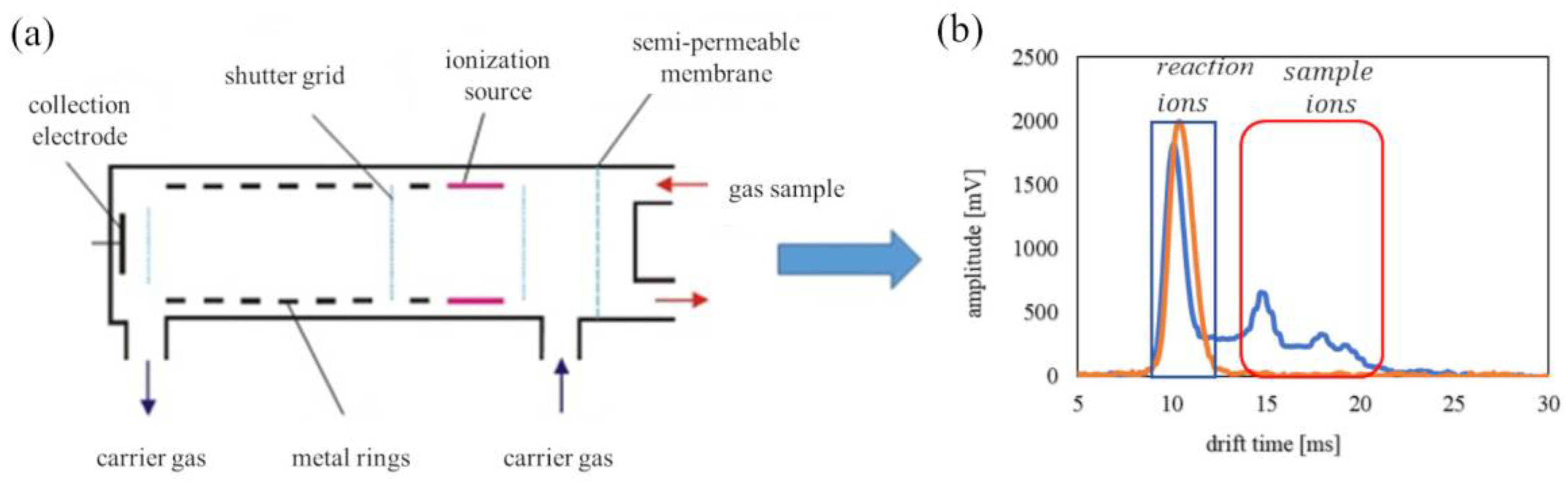 Sensors 23 00706 g003
