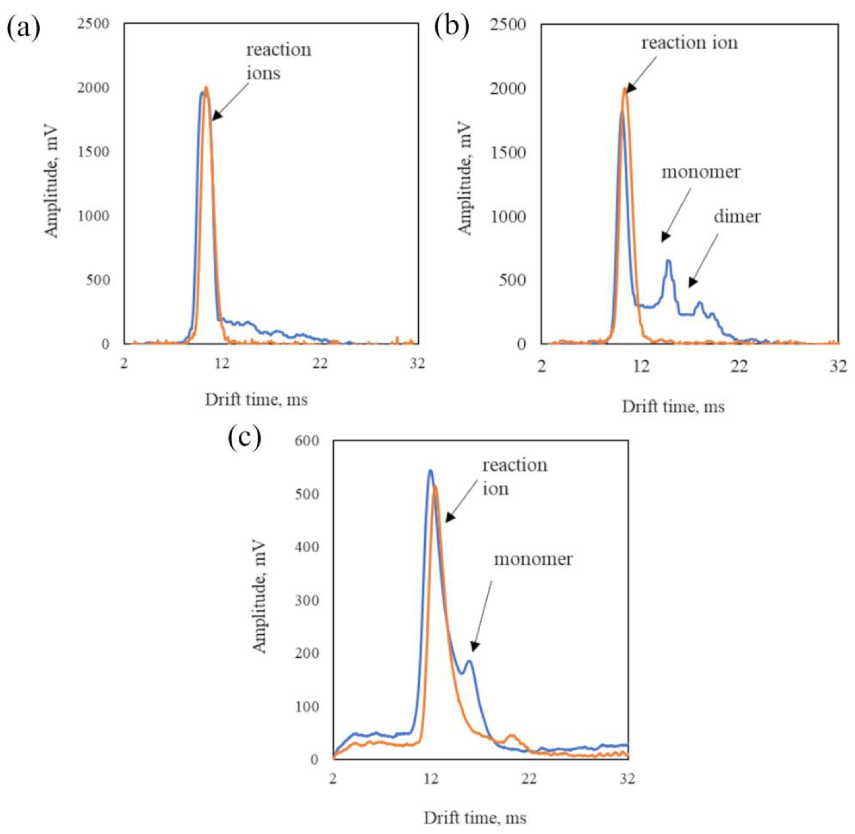 Sensors 23 00706 g005