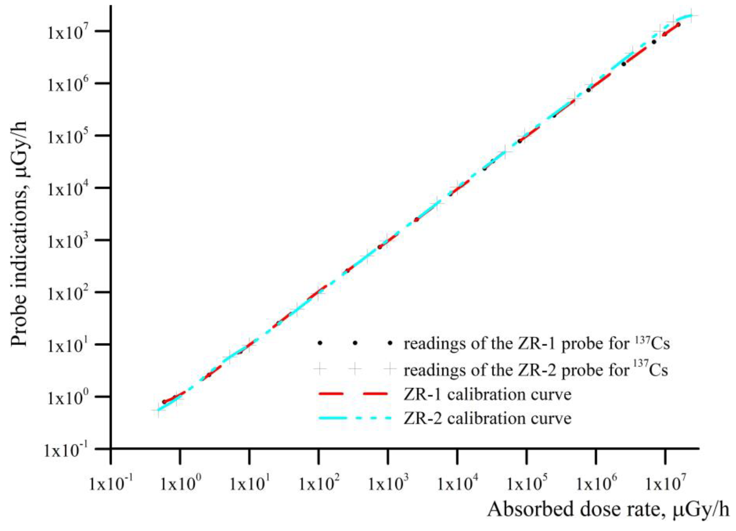 Sensors 23 00706 g006