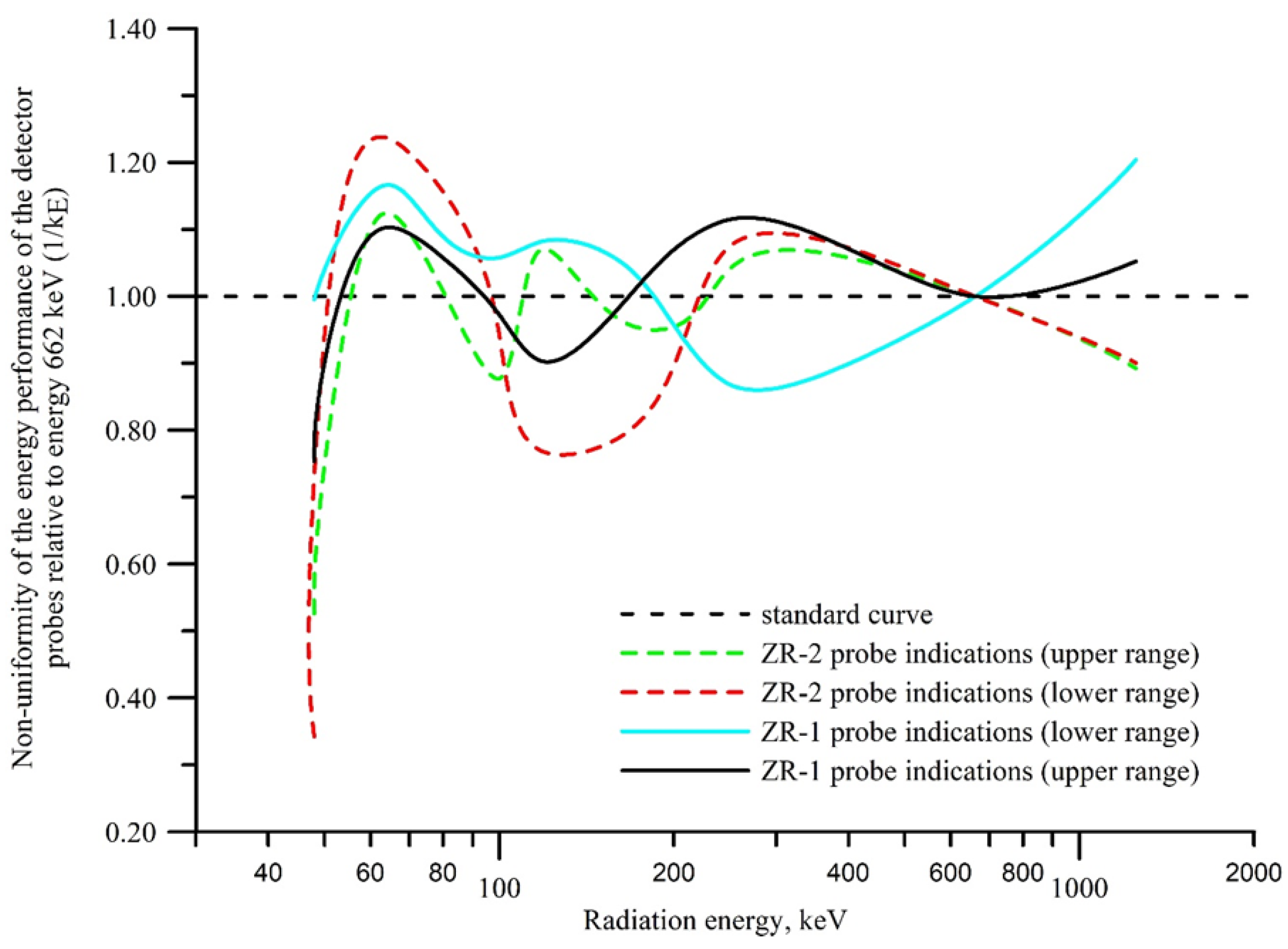 Sensors 23 00706 g007