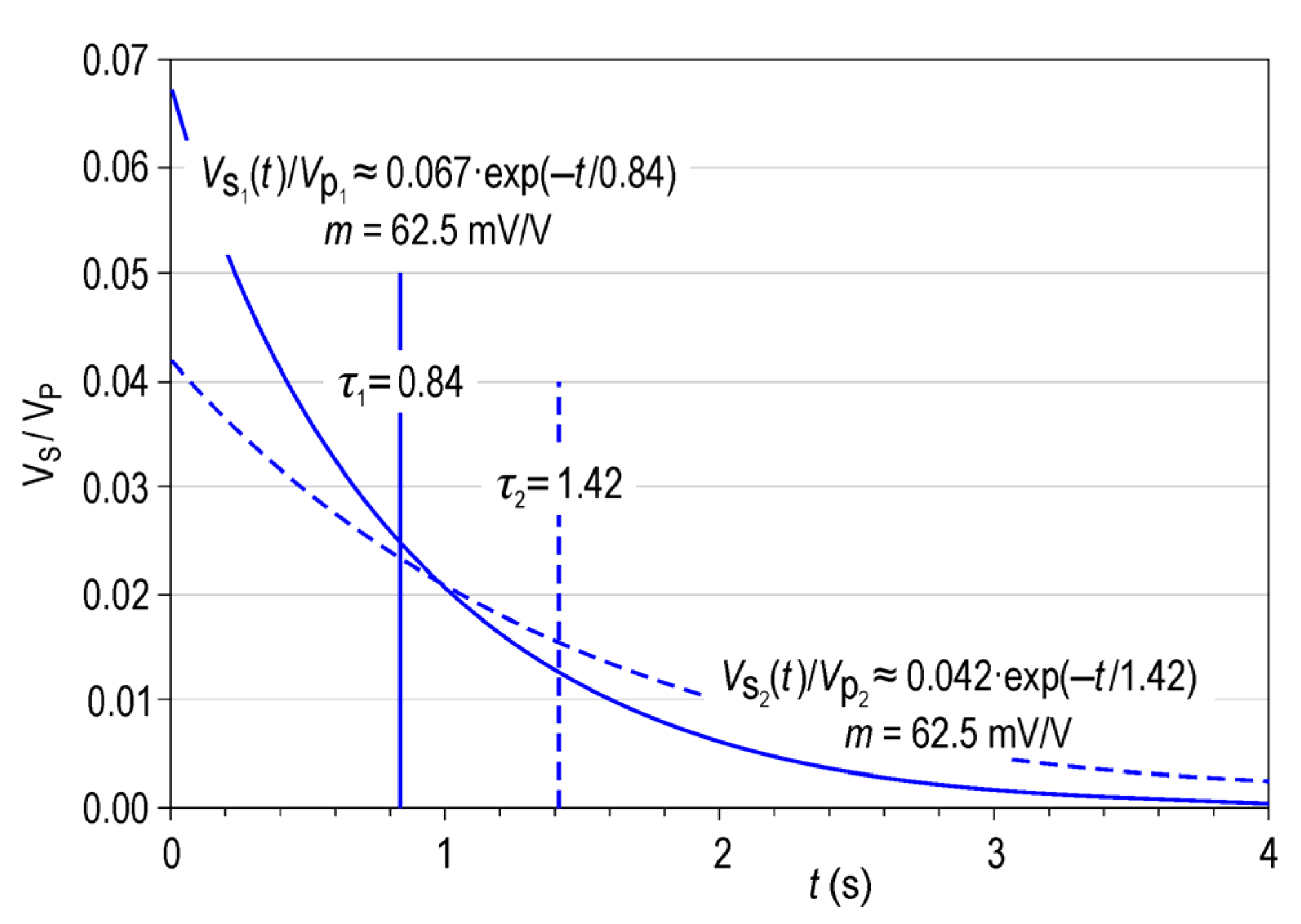 Sensors 23 00708 g001