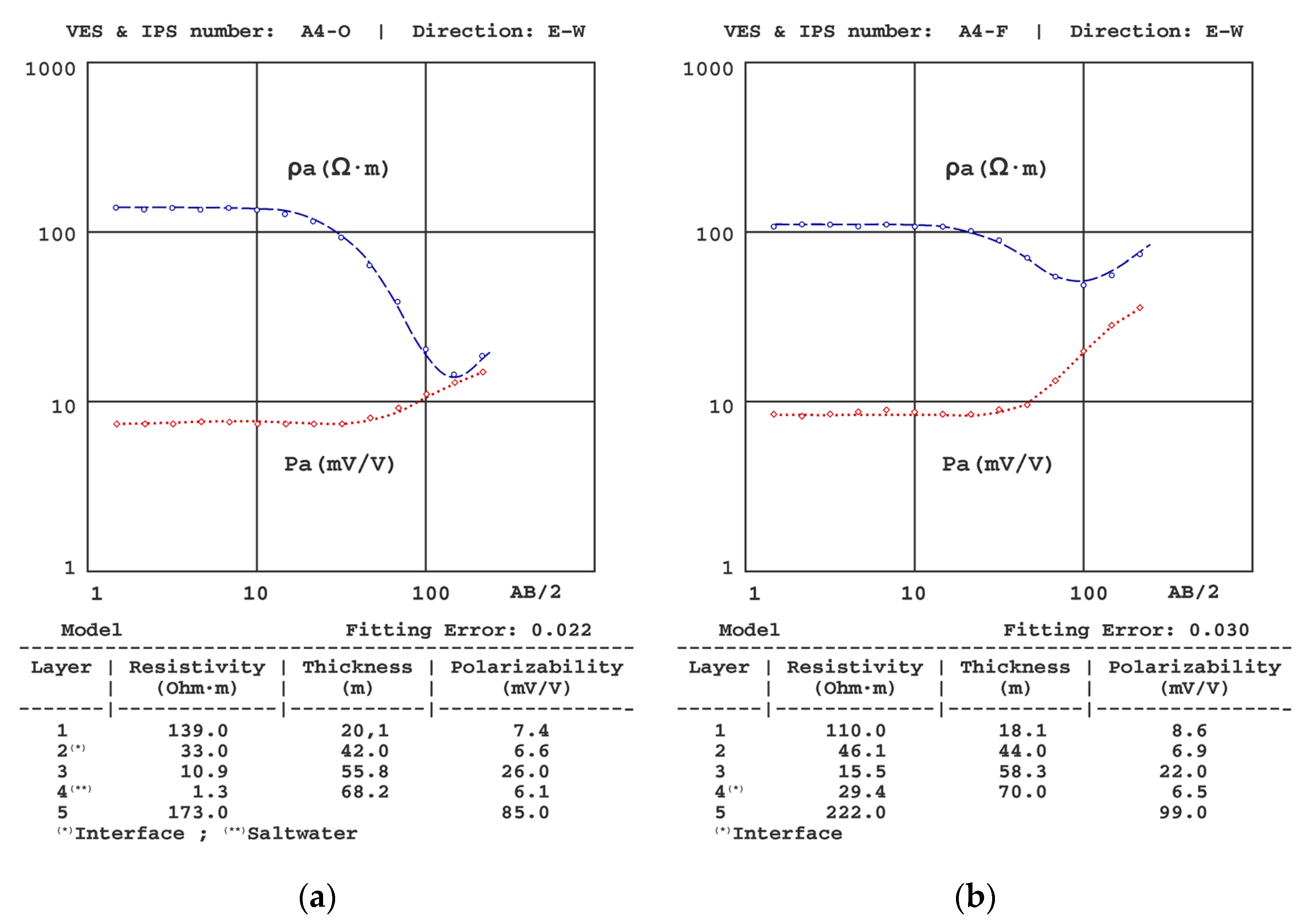 Sensors 23 00708 g008