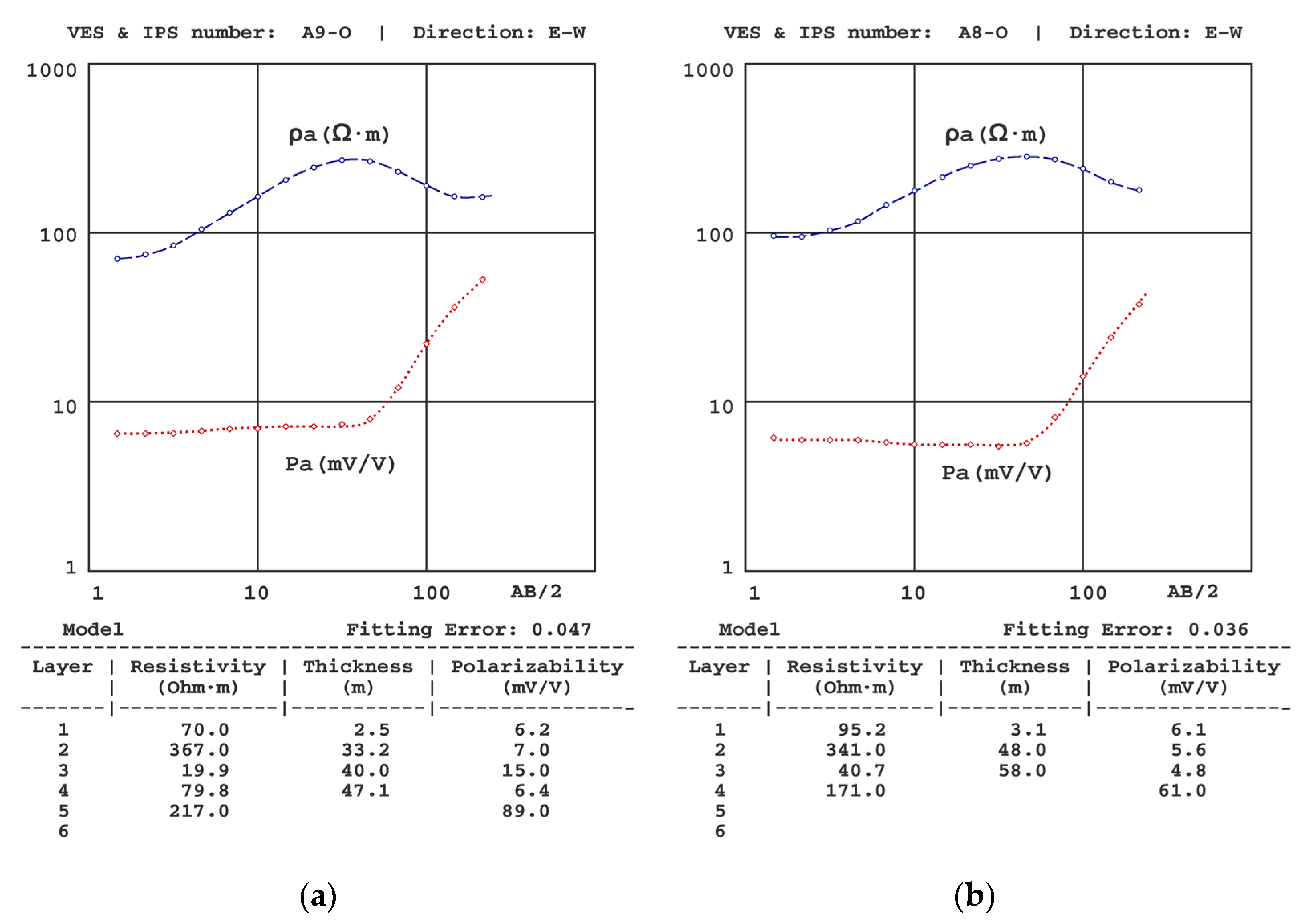 Sensors 23 00708 g009