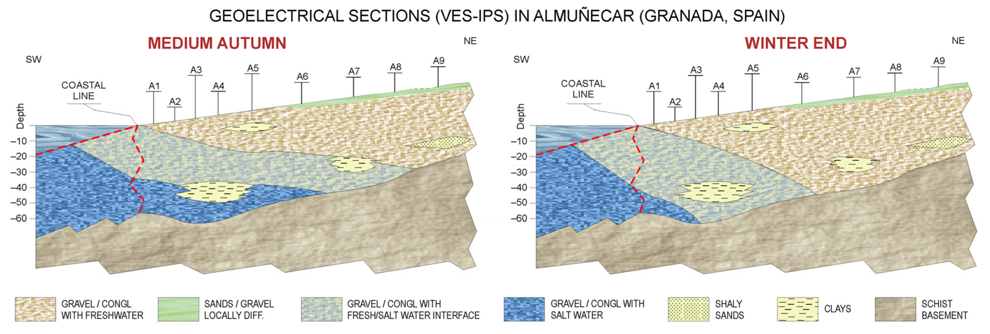 Sensors 23 00708 g012