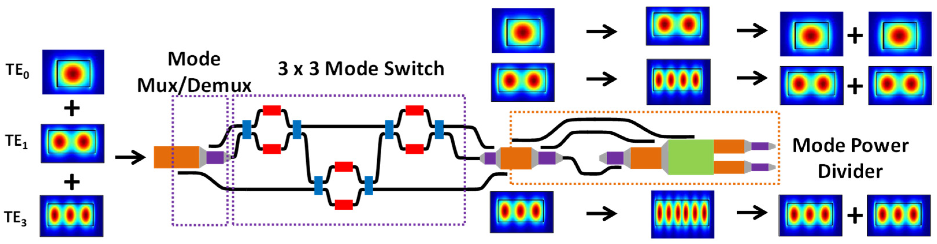 Sensors 23 00711 g001