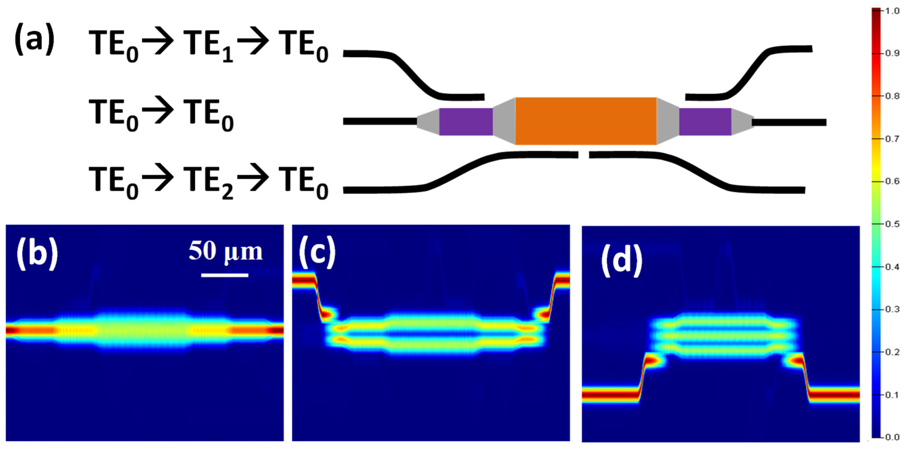 Sensors 23 00711 g002