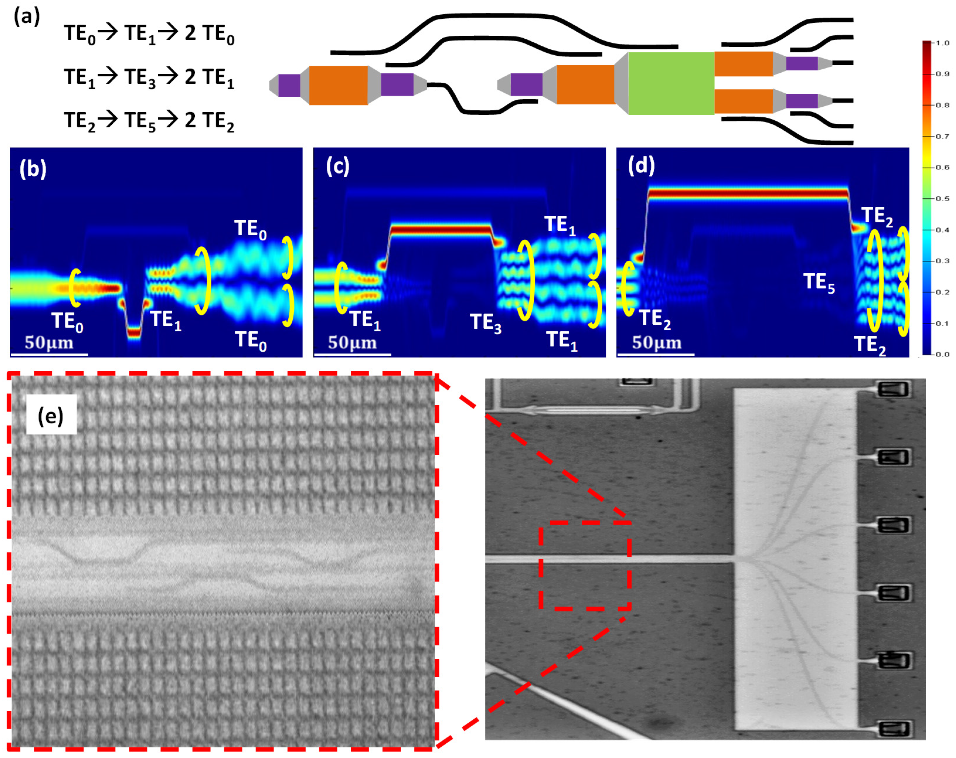 Sensors 23 00711 g003